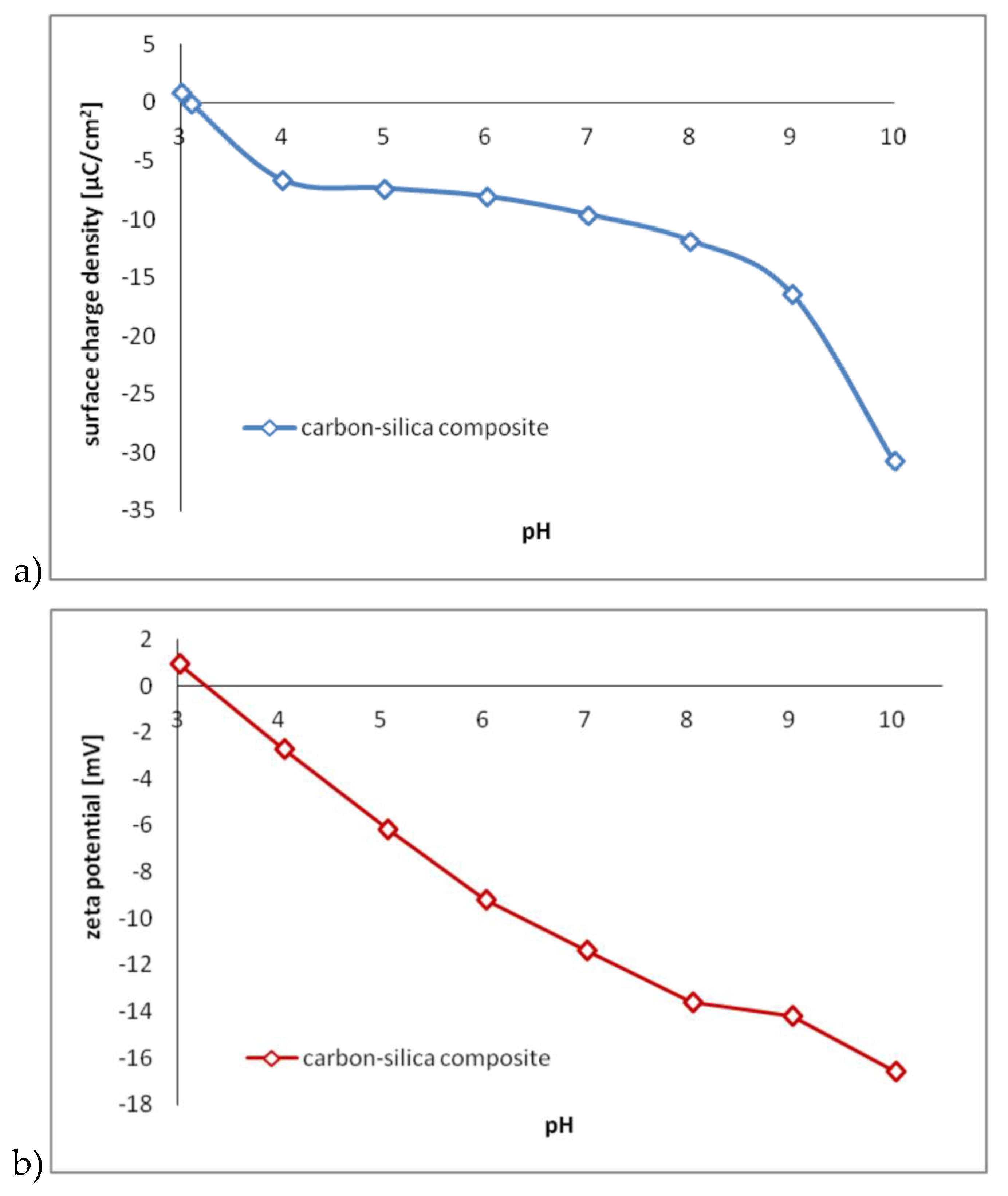 Polymers 12 00961 g003