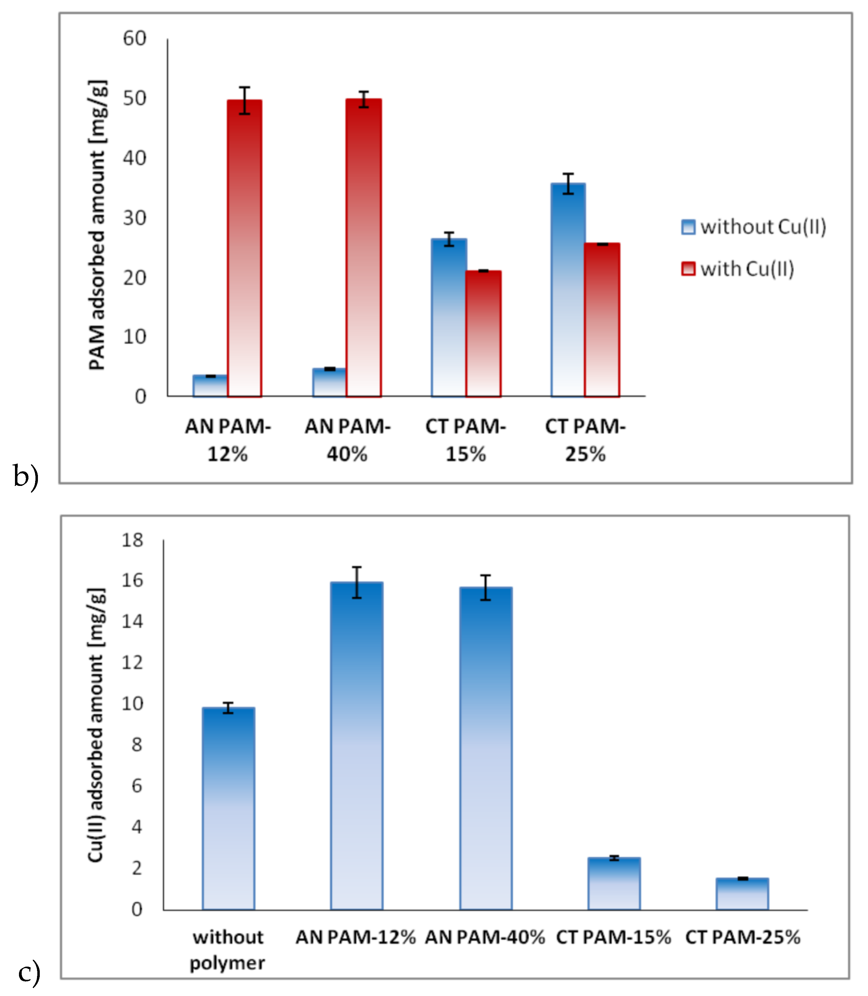 Polymers 12 00961 g005b