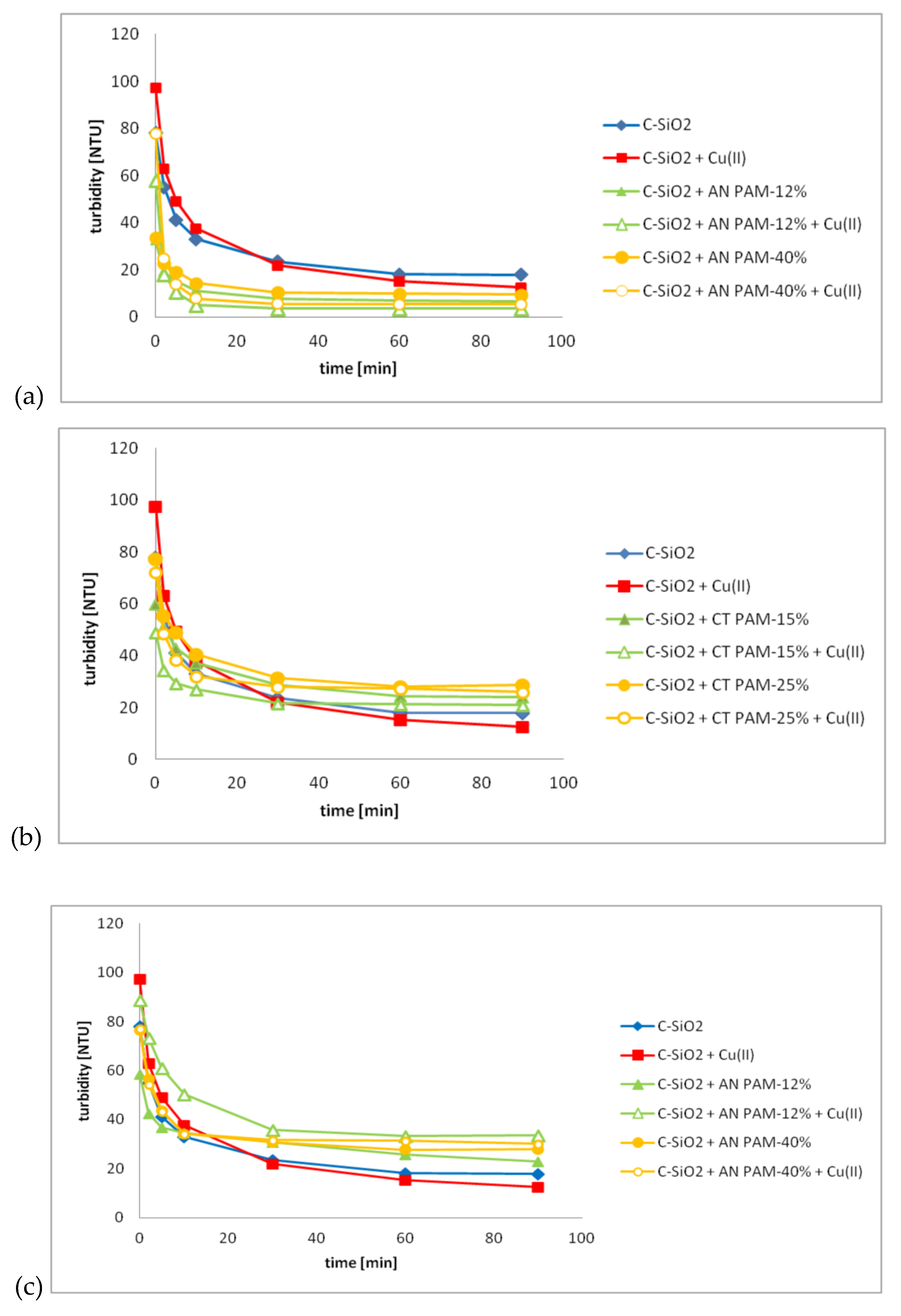 Polymers 12 00961 g006a