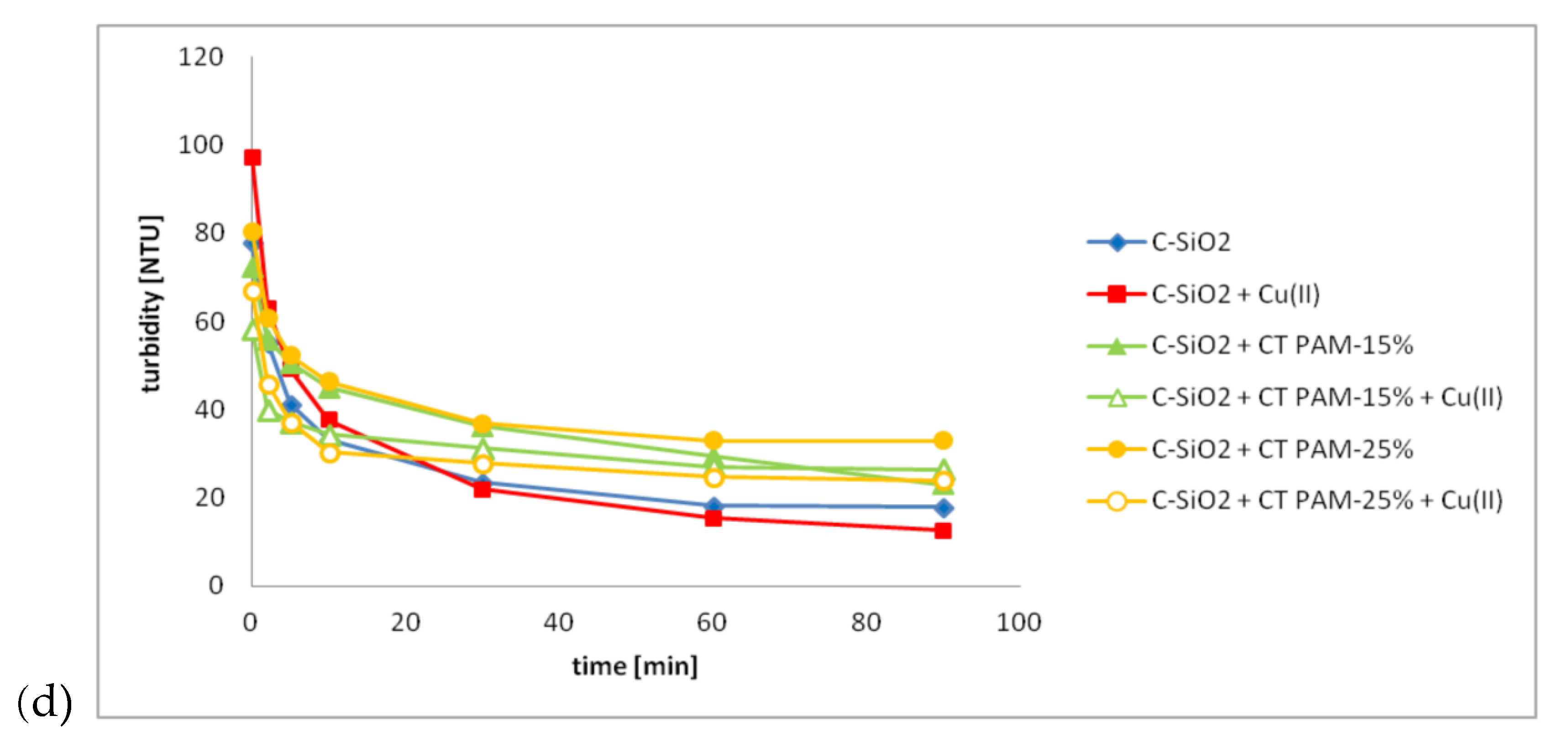 Polymers 12 00961 g006b