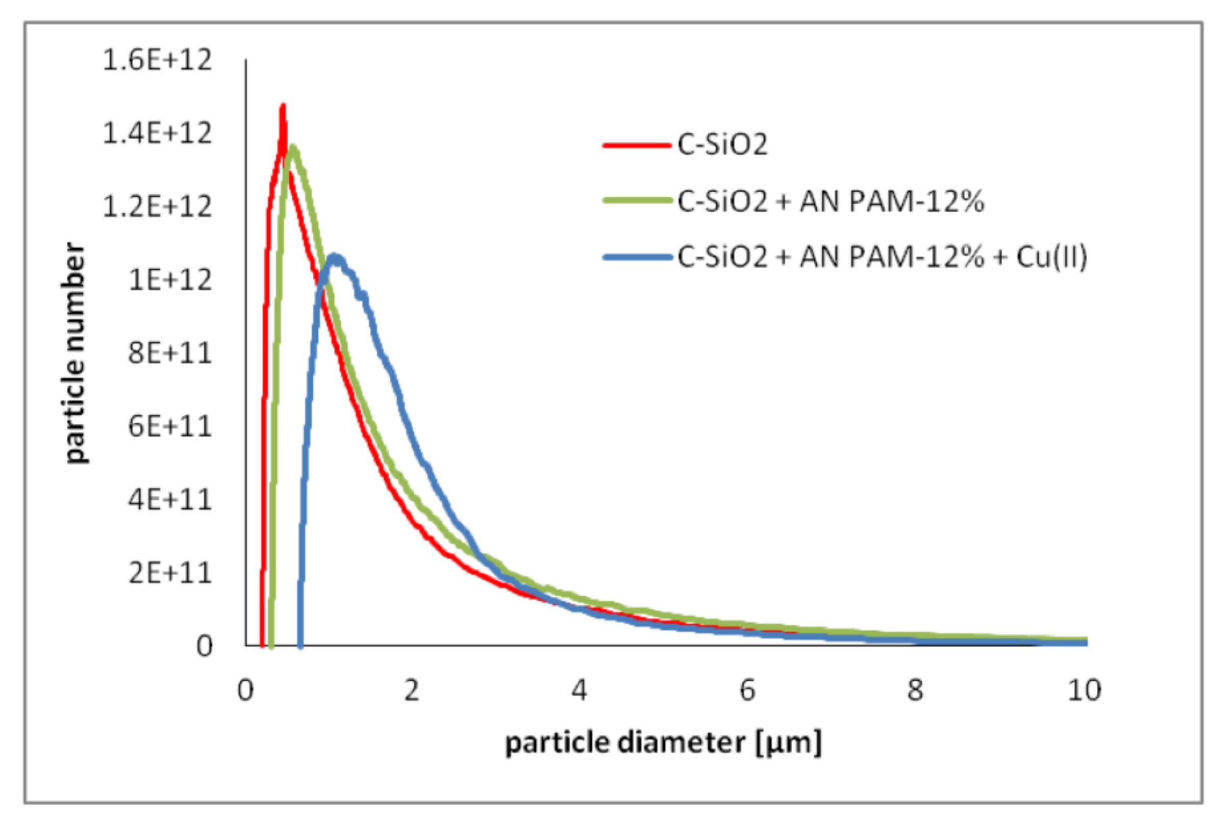 Polymers 12 00961 g007