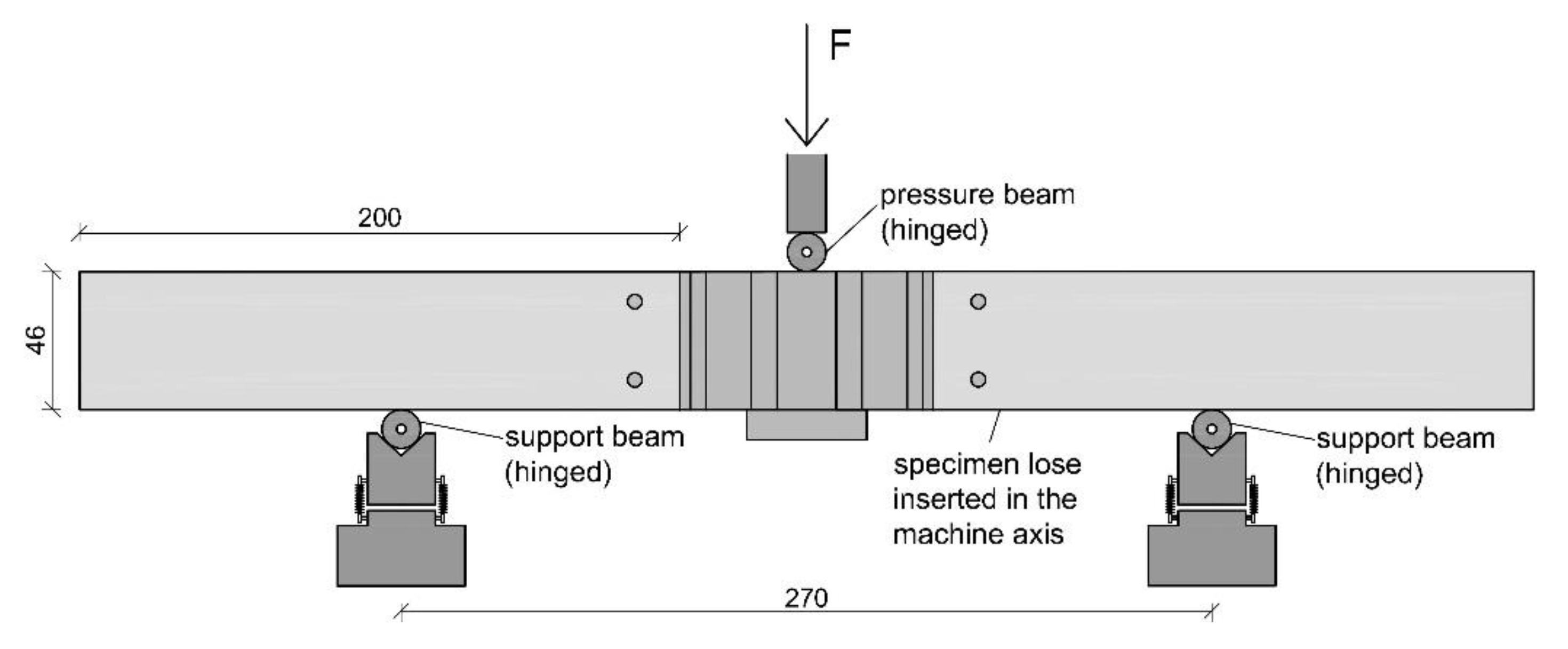 Polymers 12 00965 g007