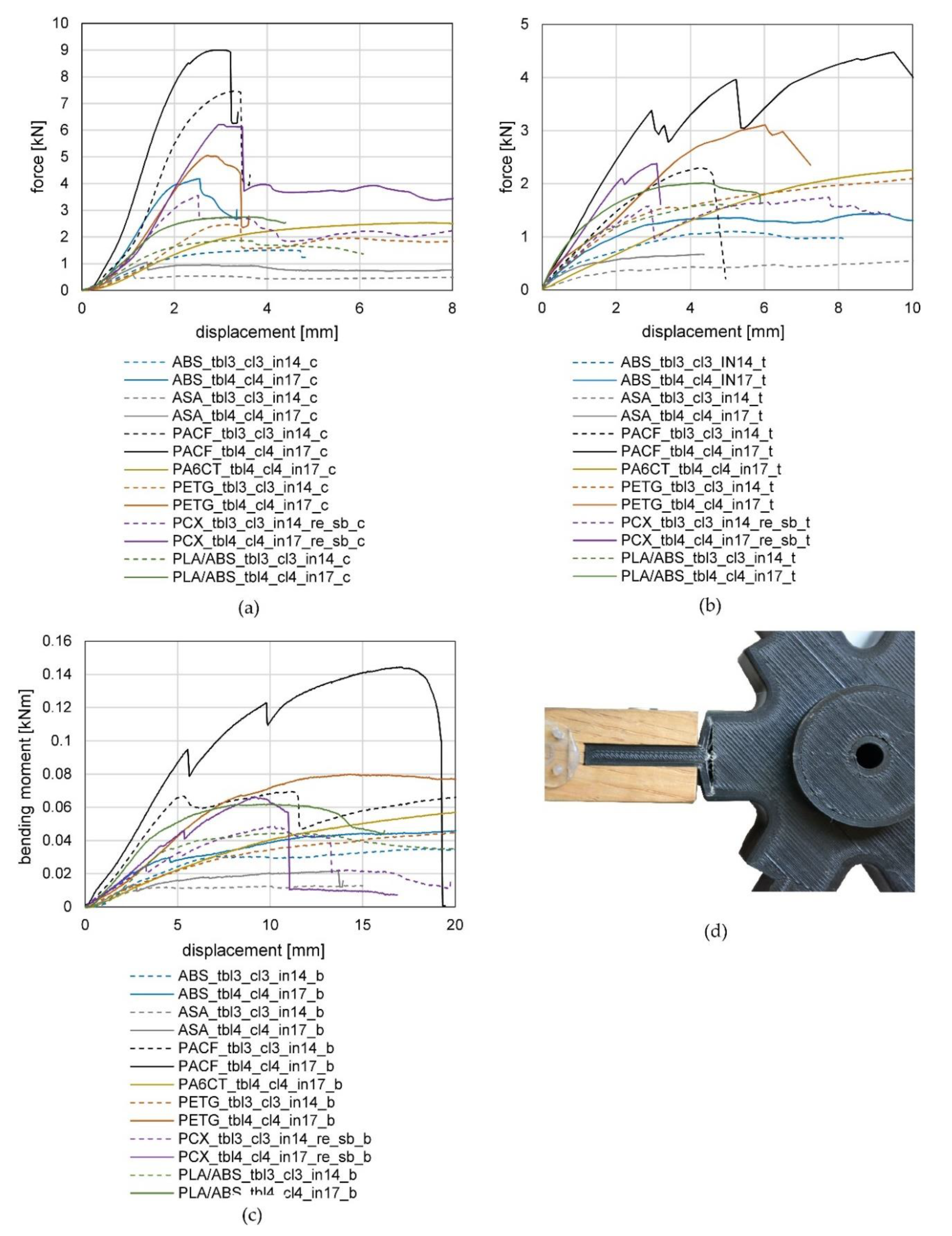Polymers 12 00965 g008