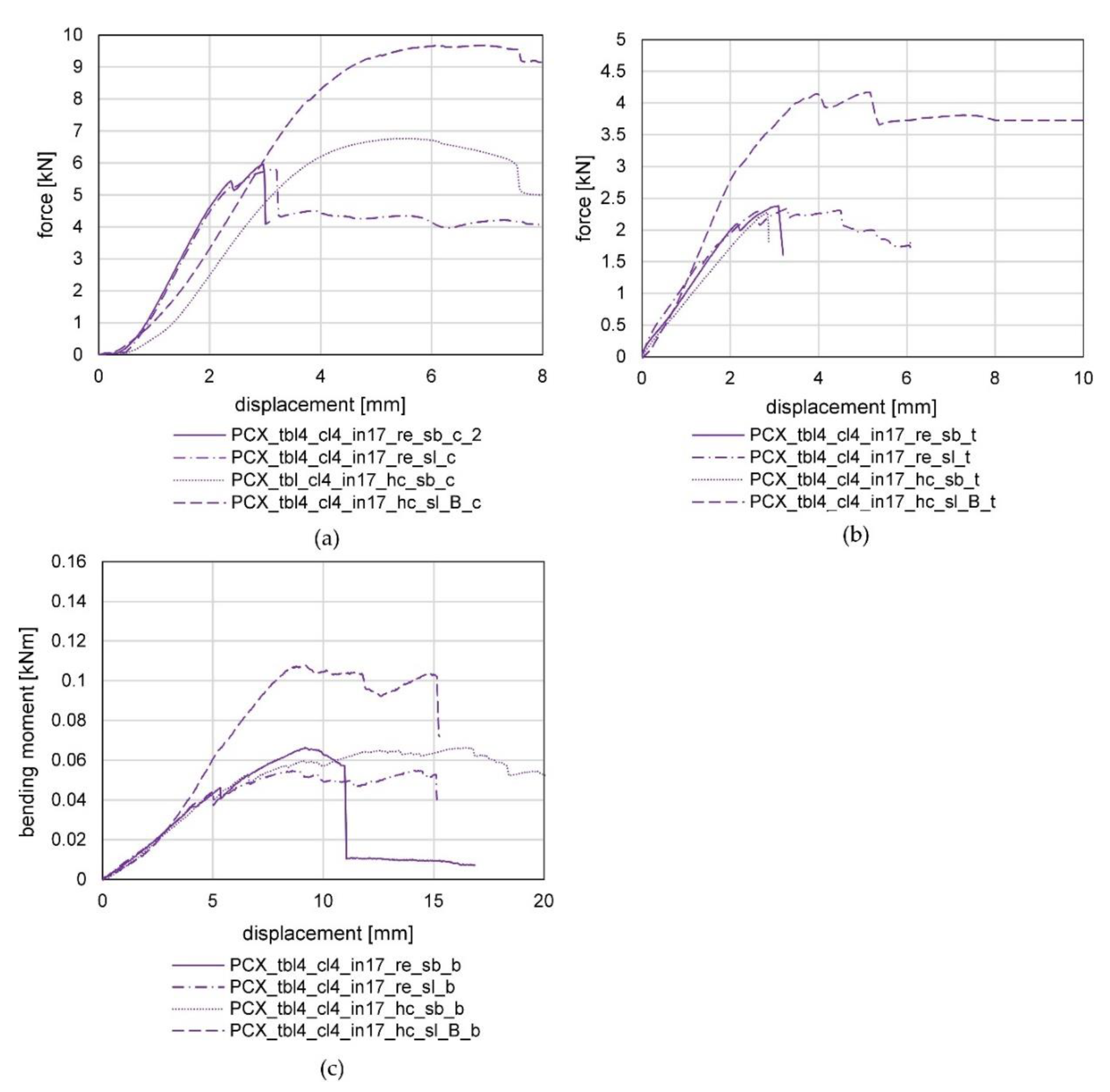 Polymers 12 00965 g009