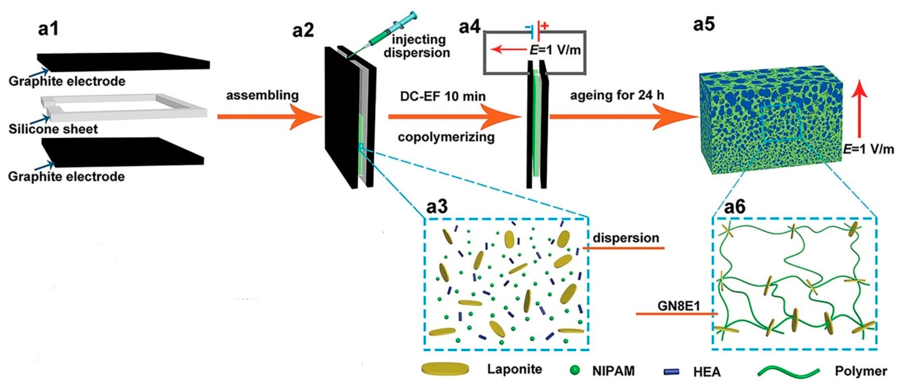 Polymers 12 00966 g002