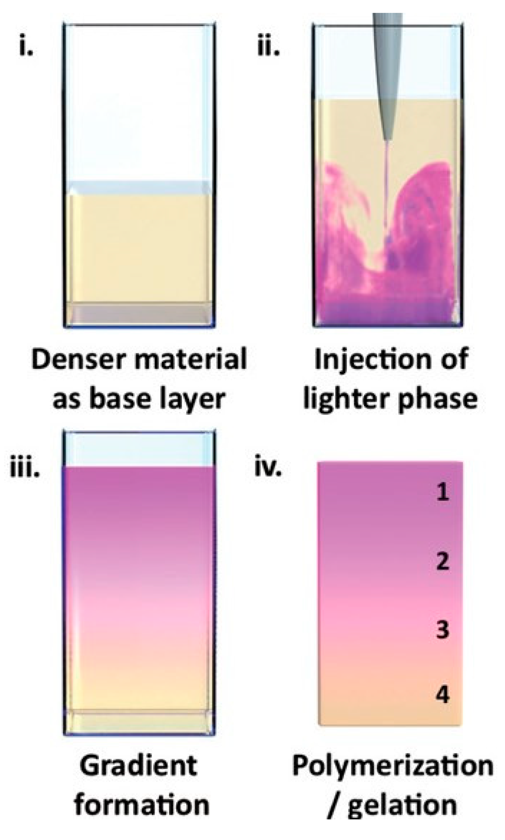 Polymers 12 00966 g007