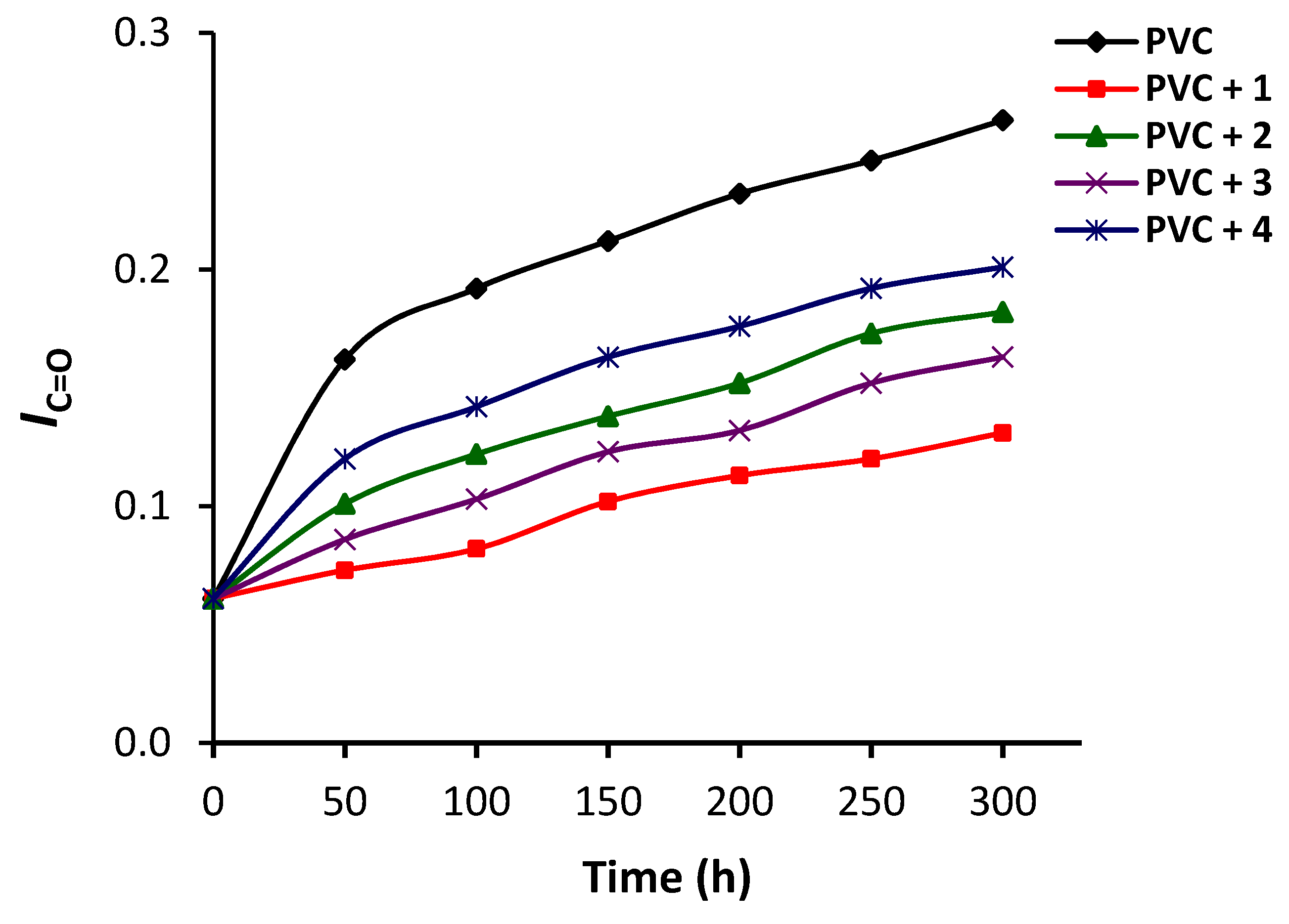 Polymers 12 00969 g005 Polymers 12 00969 g005