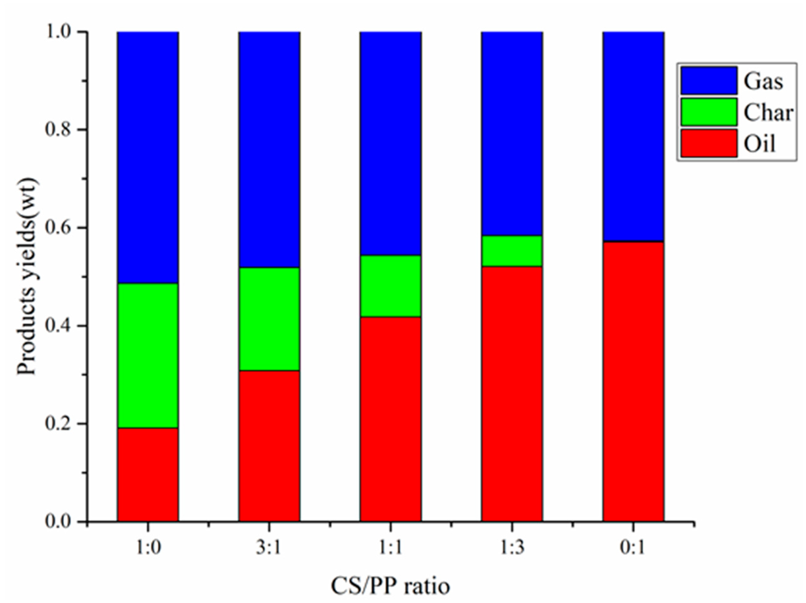 Polymers 12 00973 g001