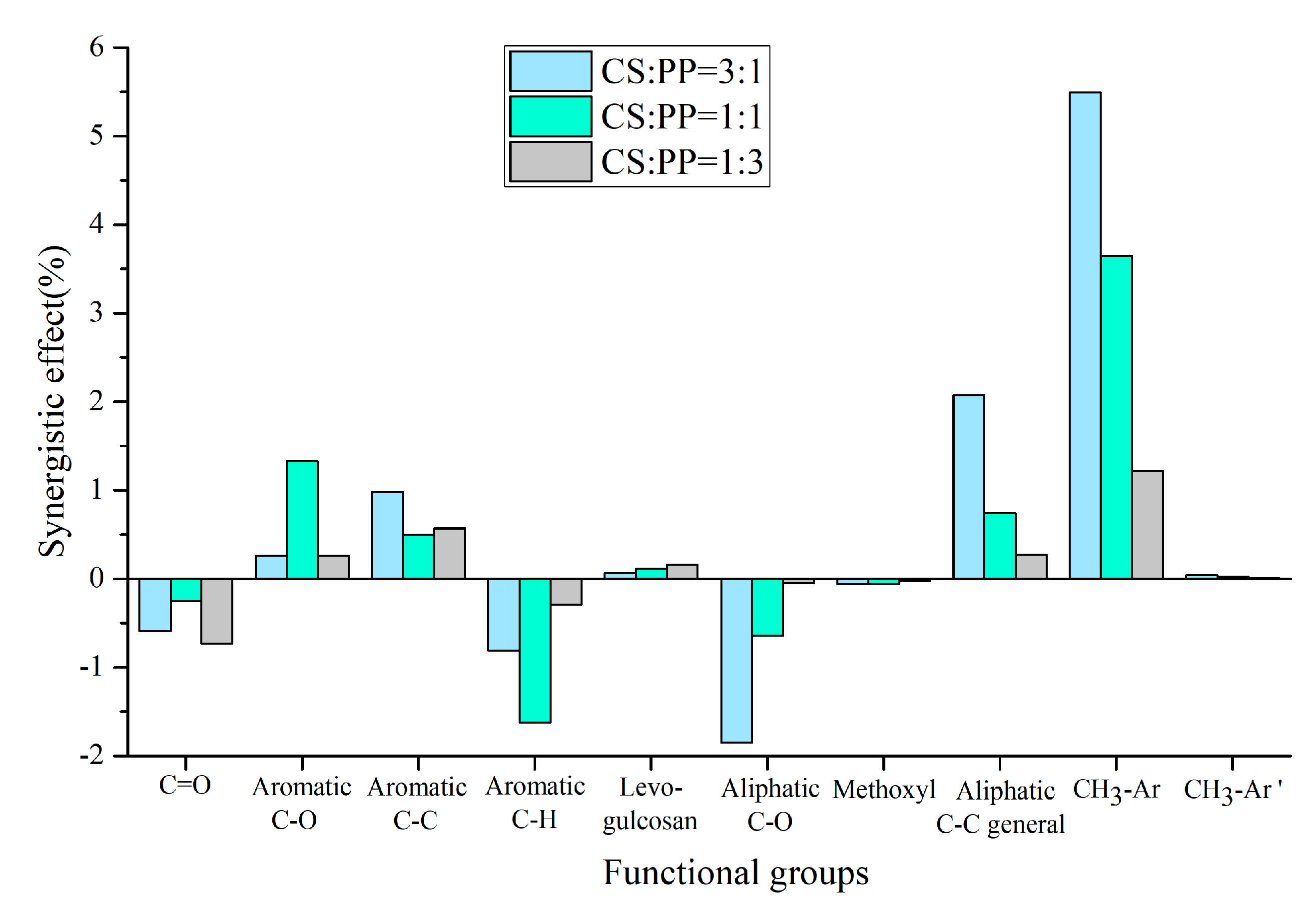 Polymers 12 00973 g002
