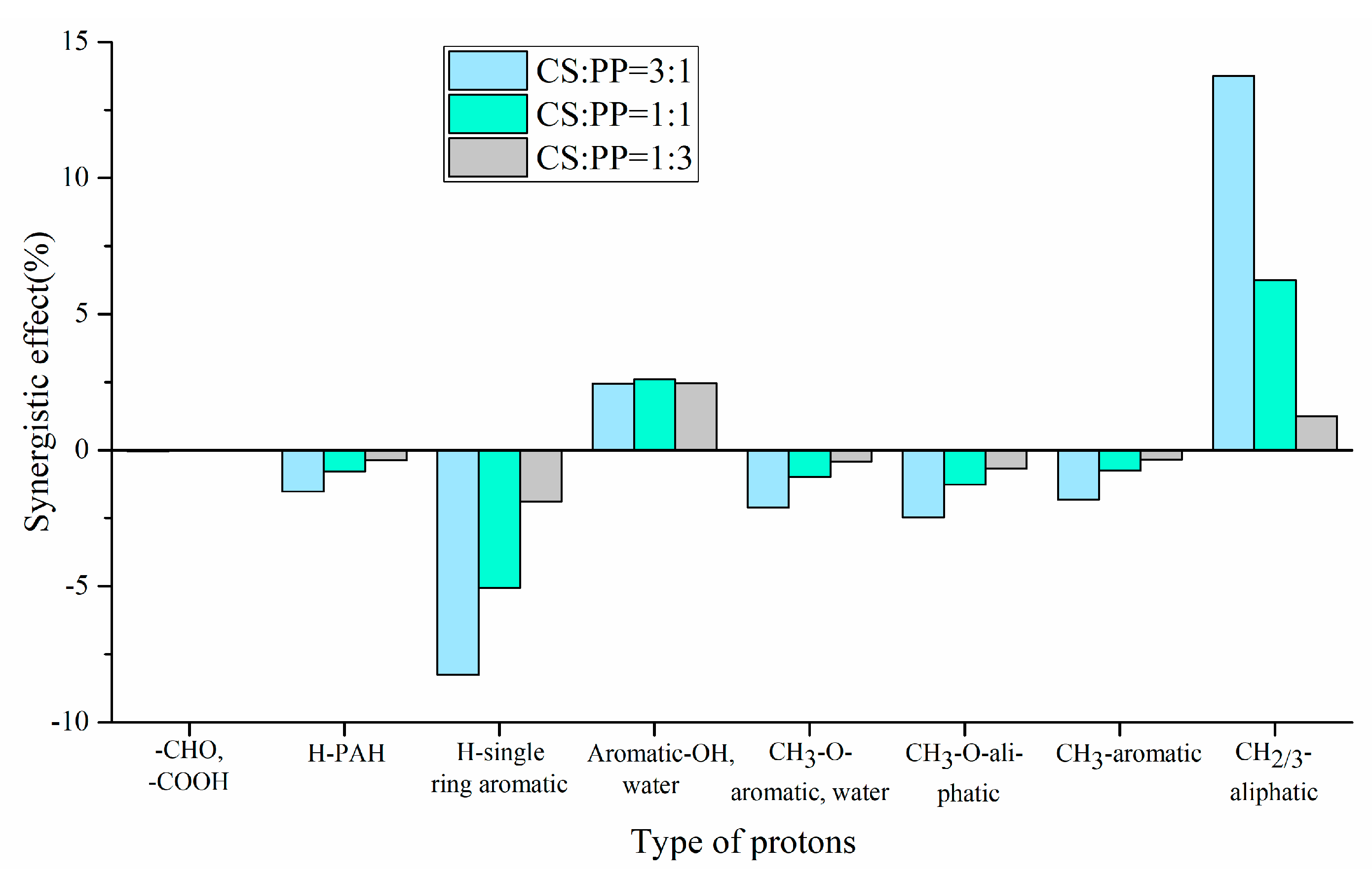 Polymers 12 00973 g003