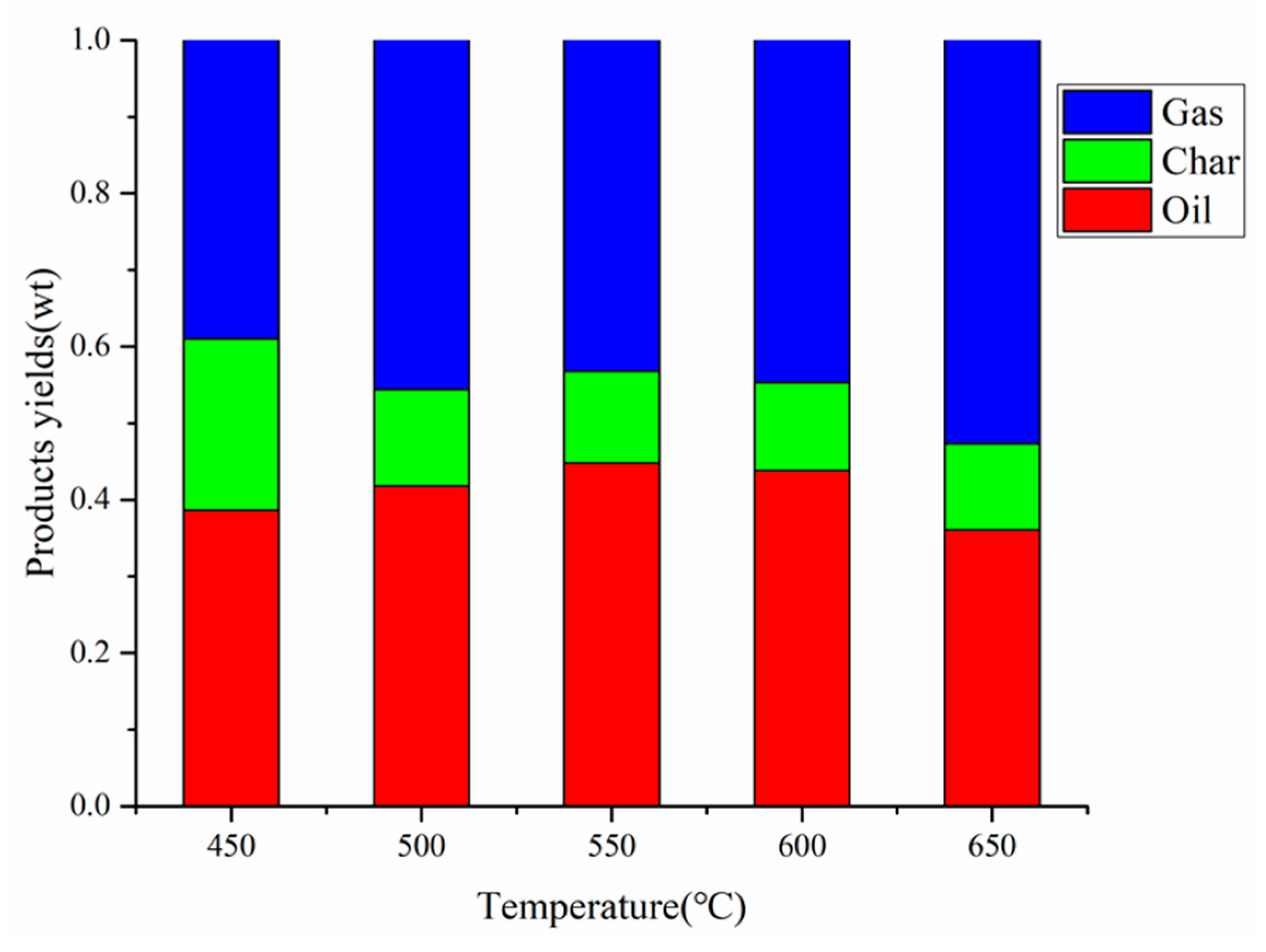 Polymers 12 00973 g005