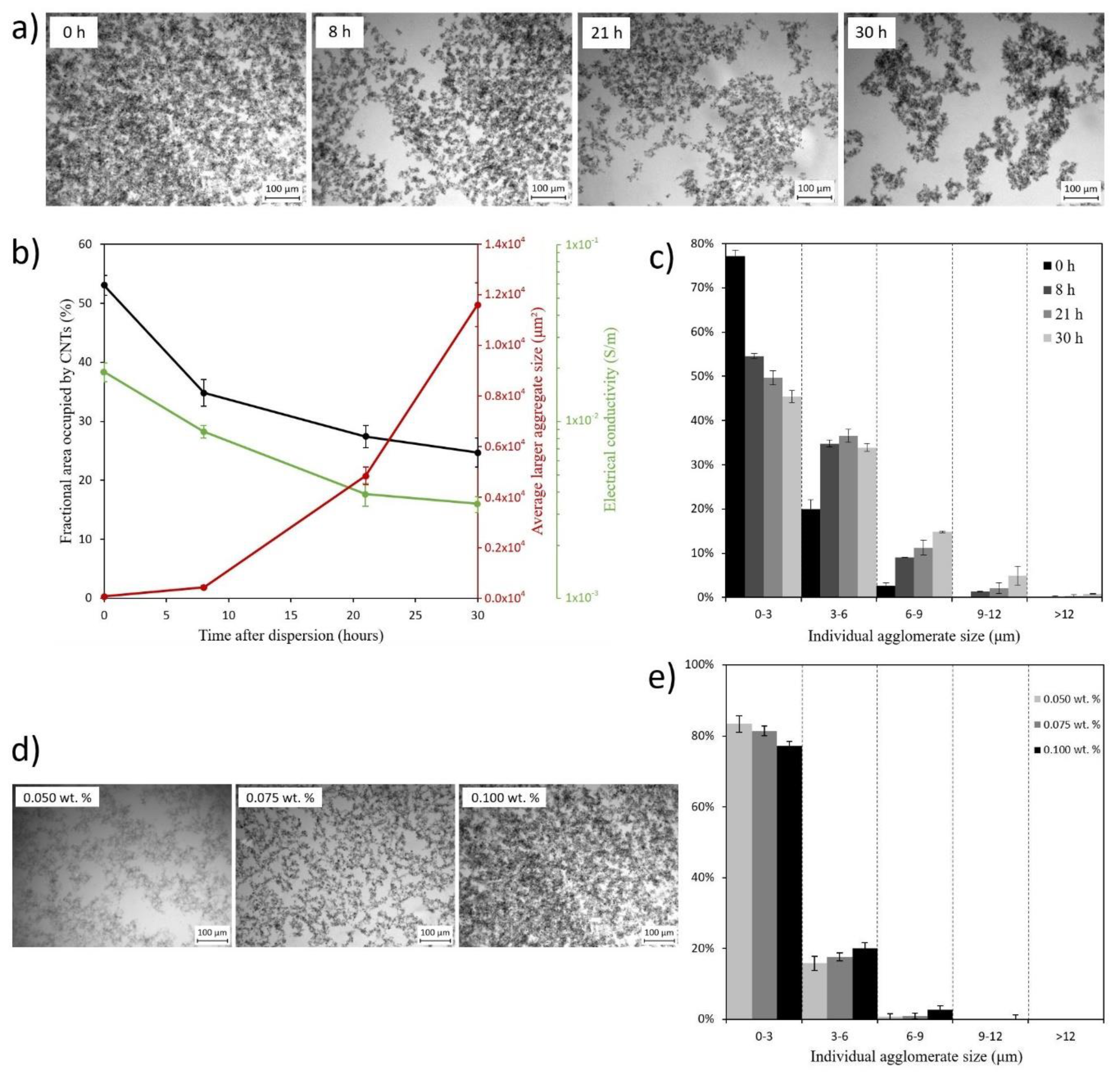 Polymers 12 00975 g004