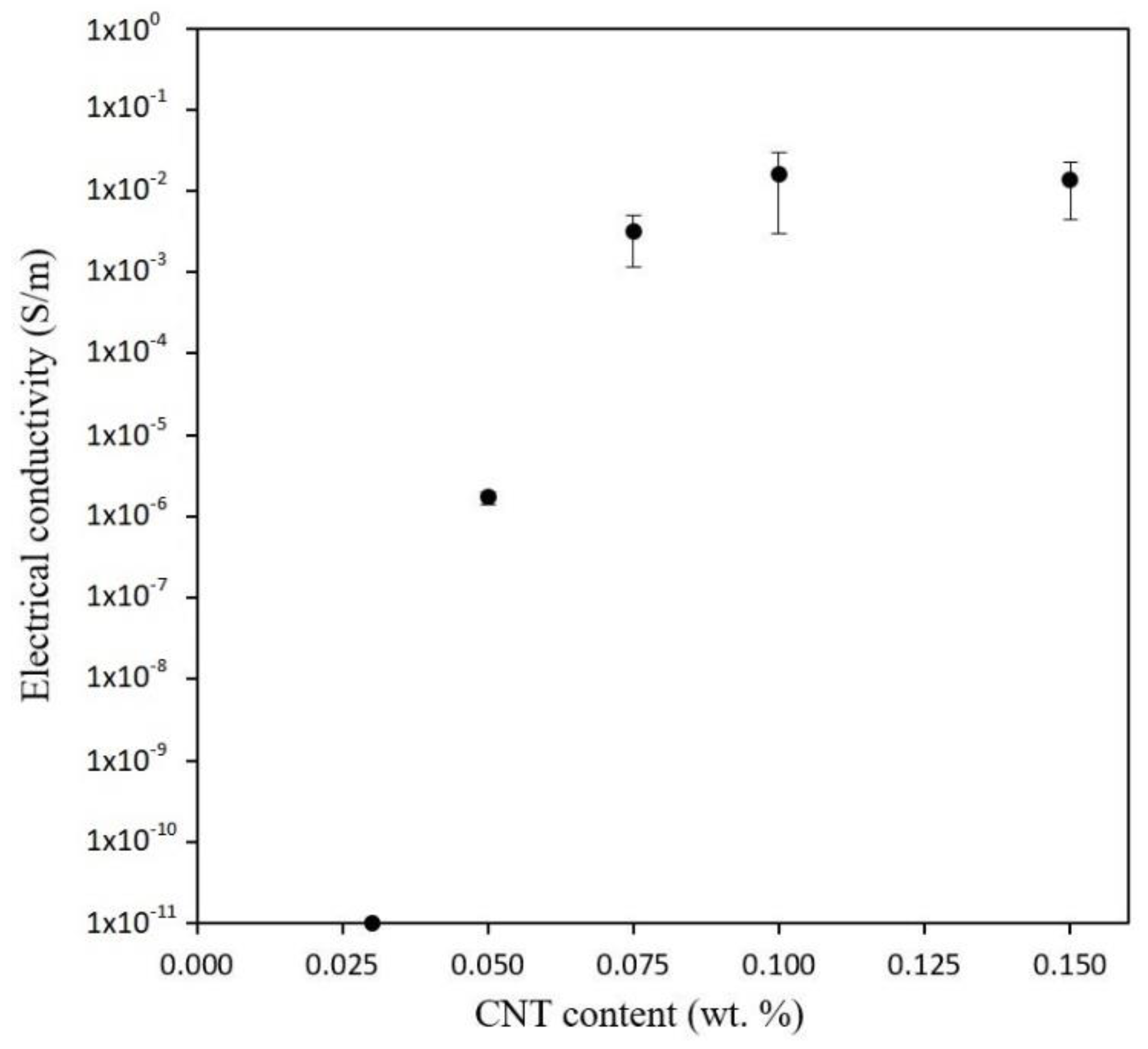 Polymers 12 00975 g006
