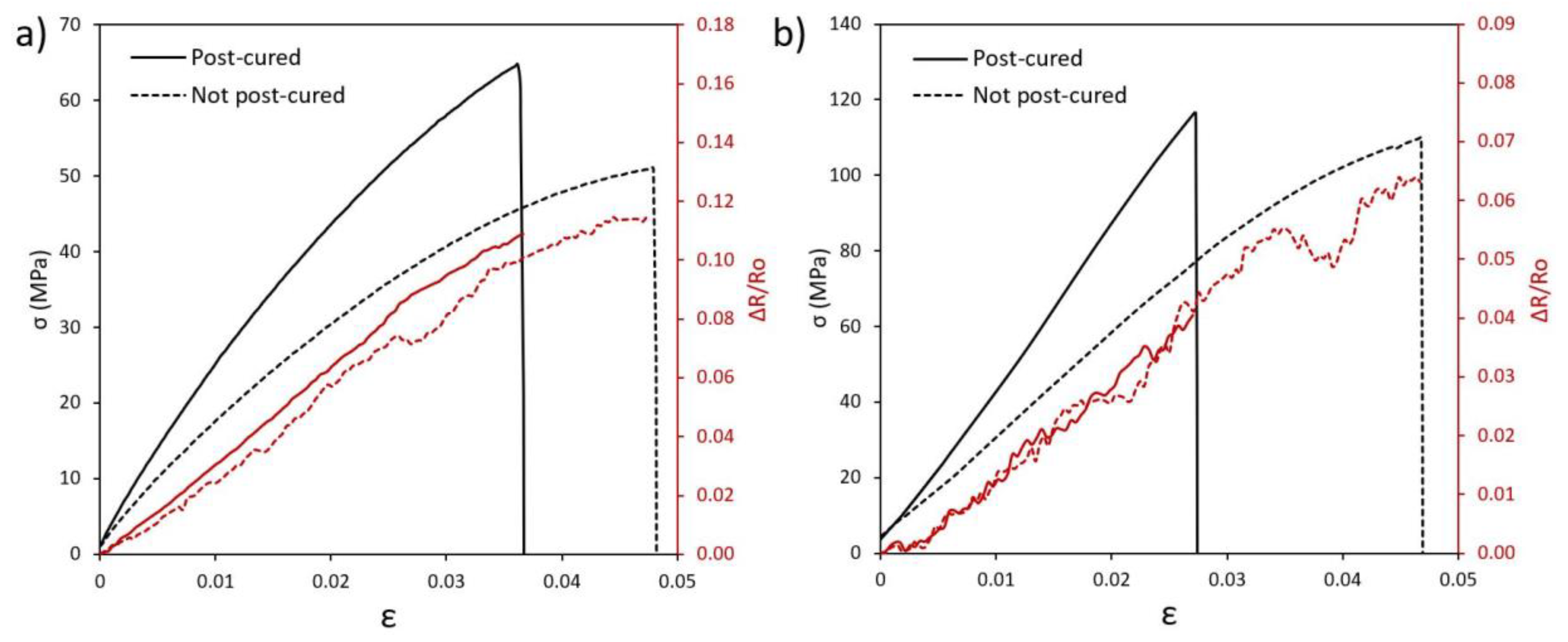 Polymers 12 00975 g010