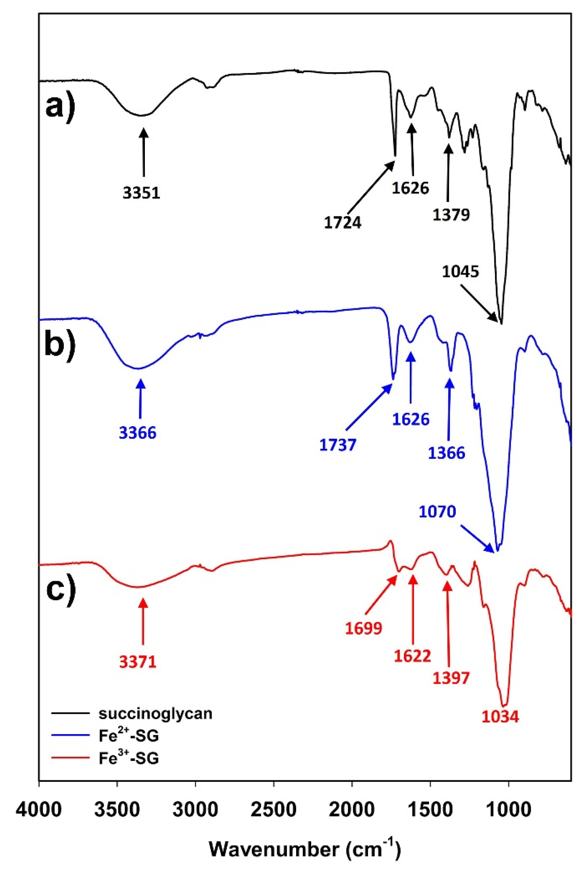 Polymers 12 00977 g003 Polymers 12 00977 g003