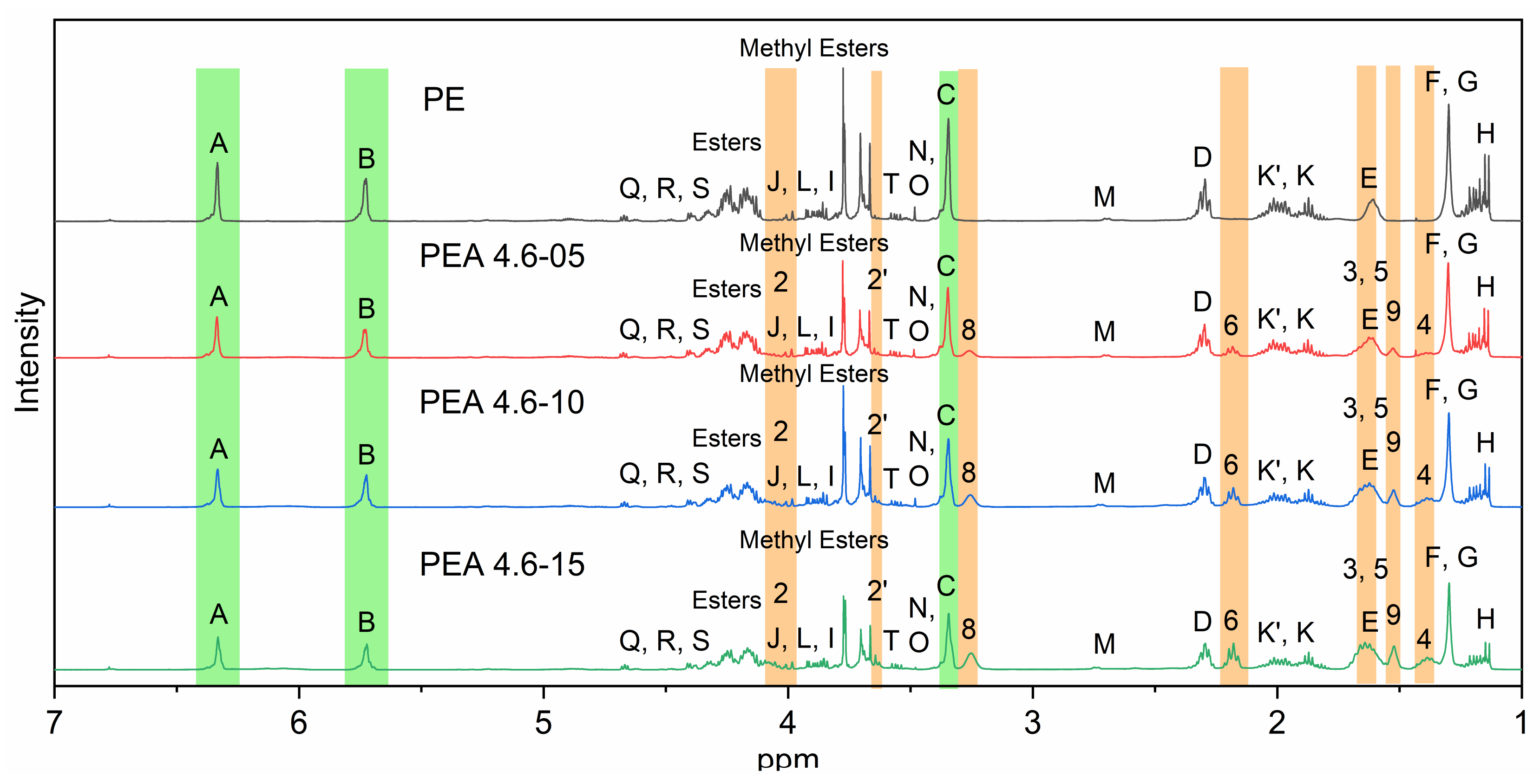 Polymers 12 00980 g002