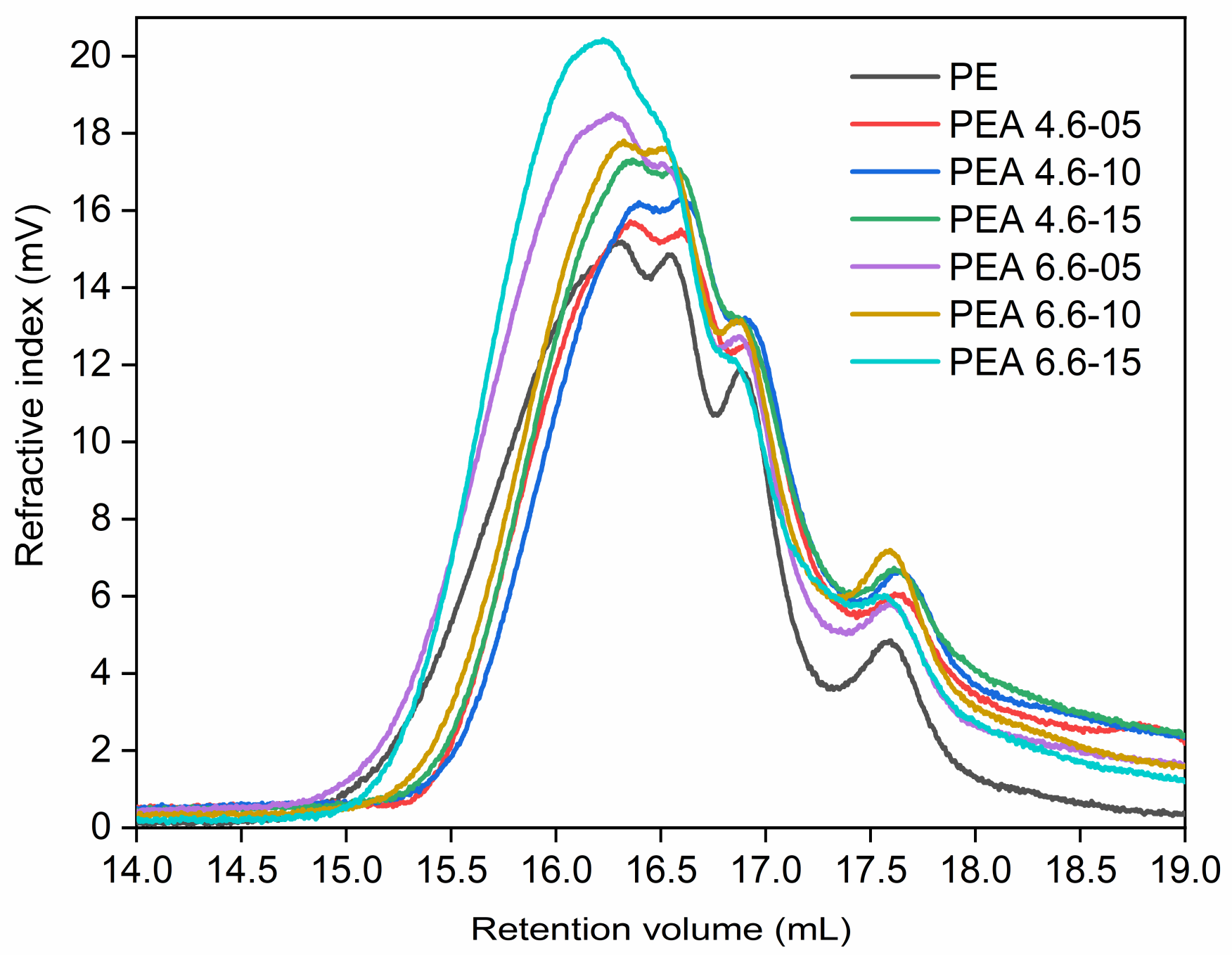 Polymers 12 00980 g003