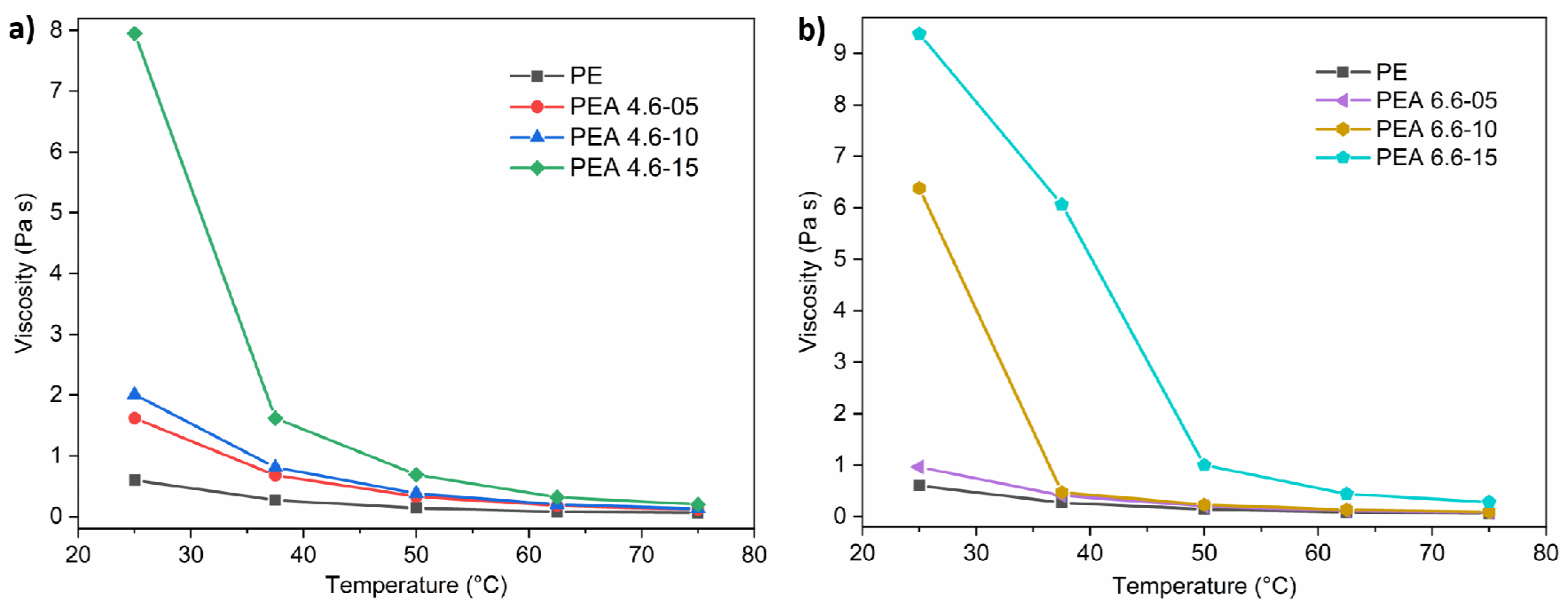 Polymers 12 00980 g004