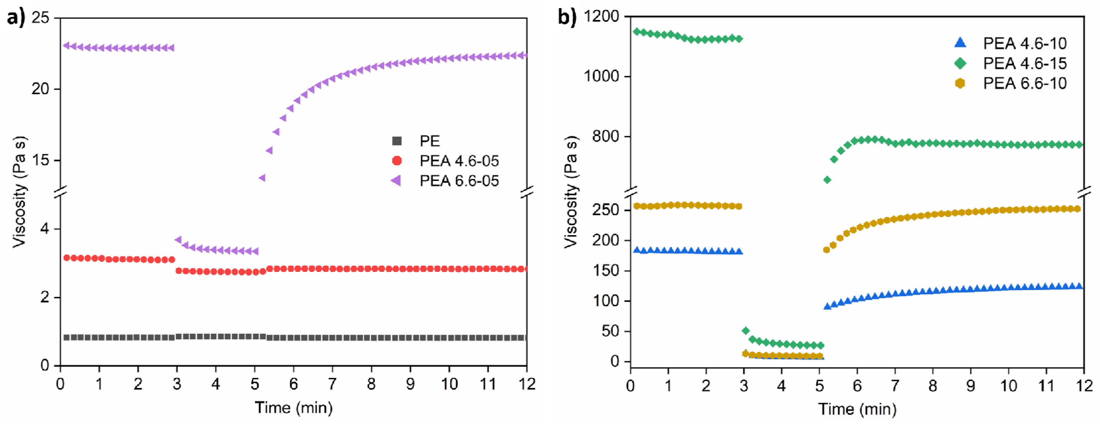 Polymers 12 00980 g005