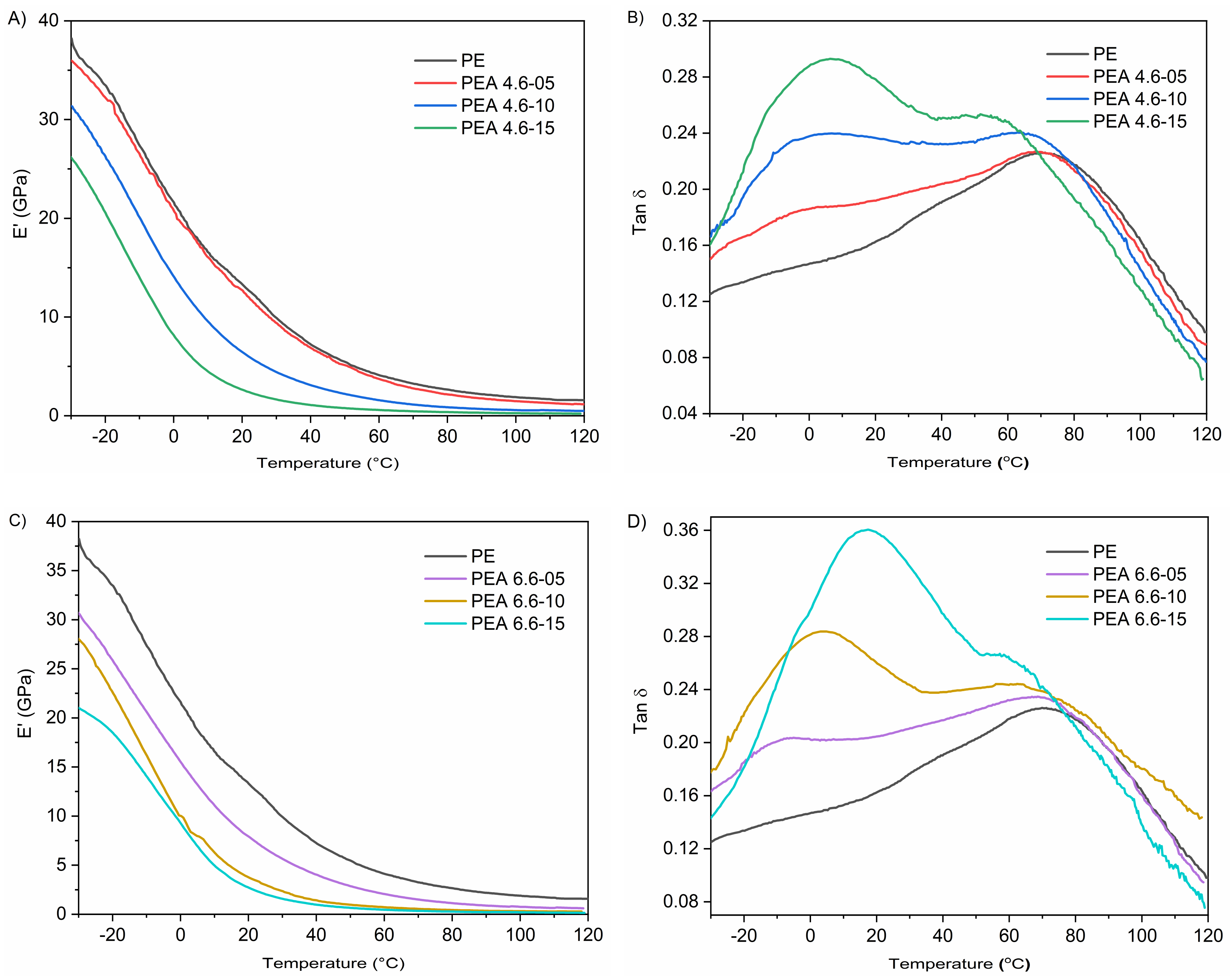 Polymers 12 00980 g007