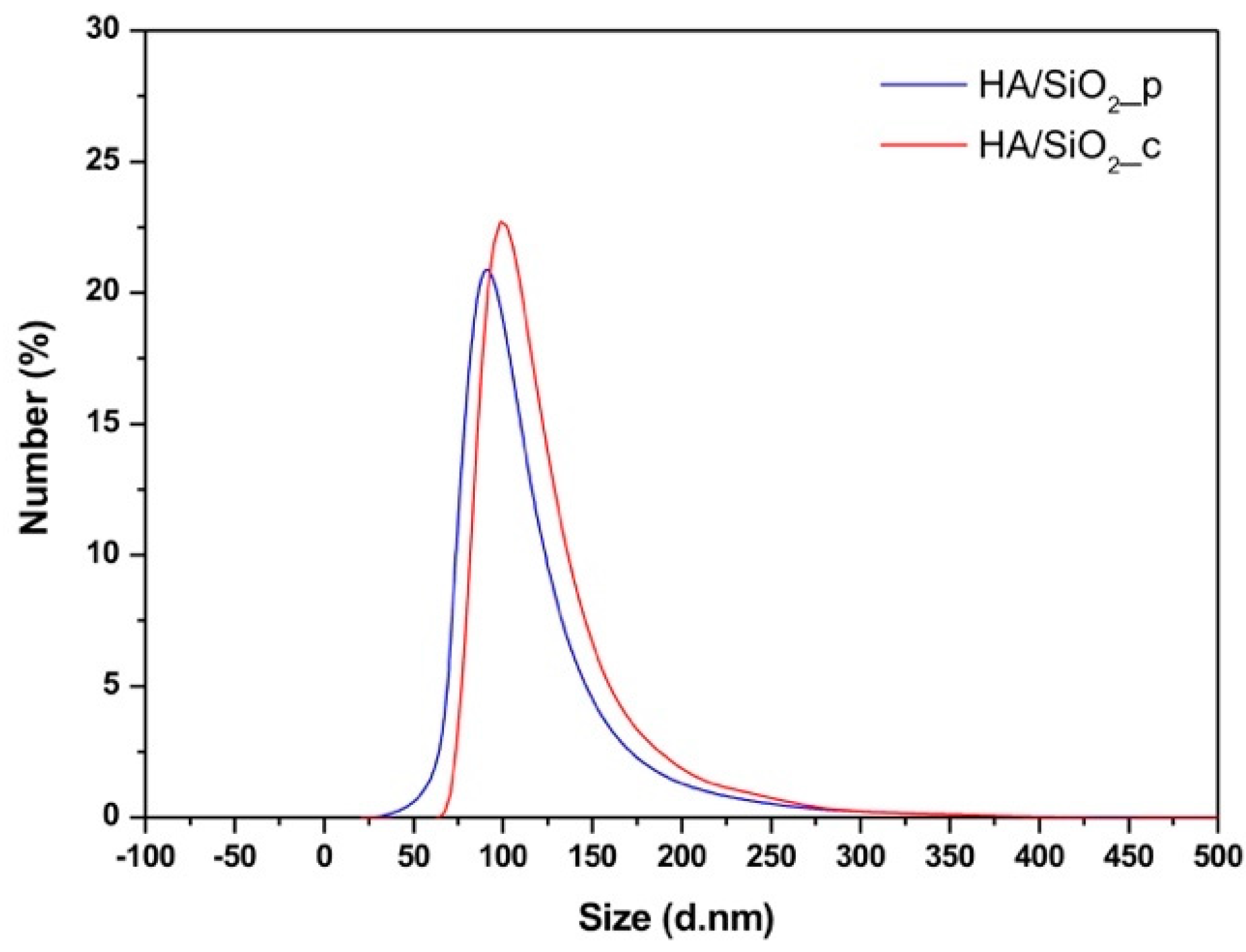 Polymers 12 00982 g003