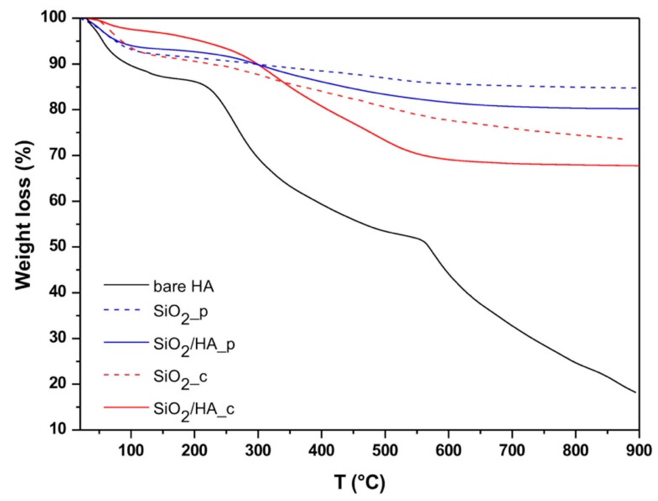 Polymers 12 00982 g005