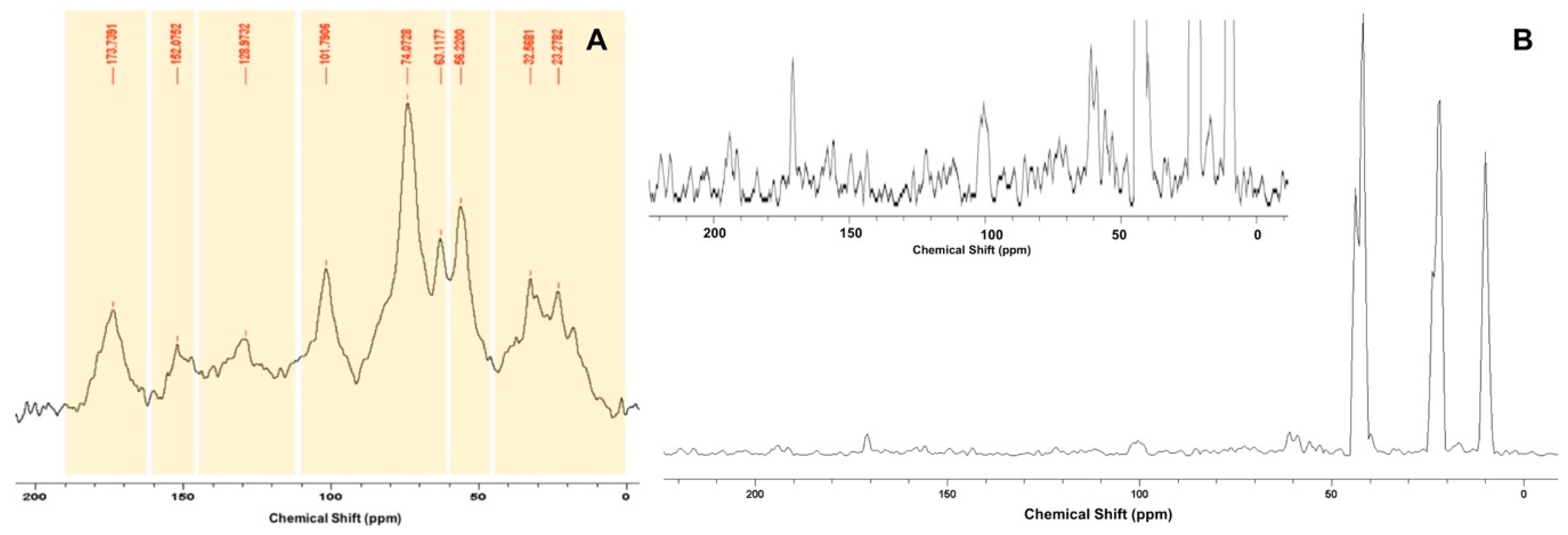 Polymers 12 00982 g007