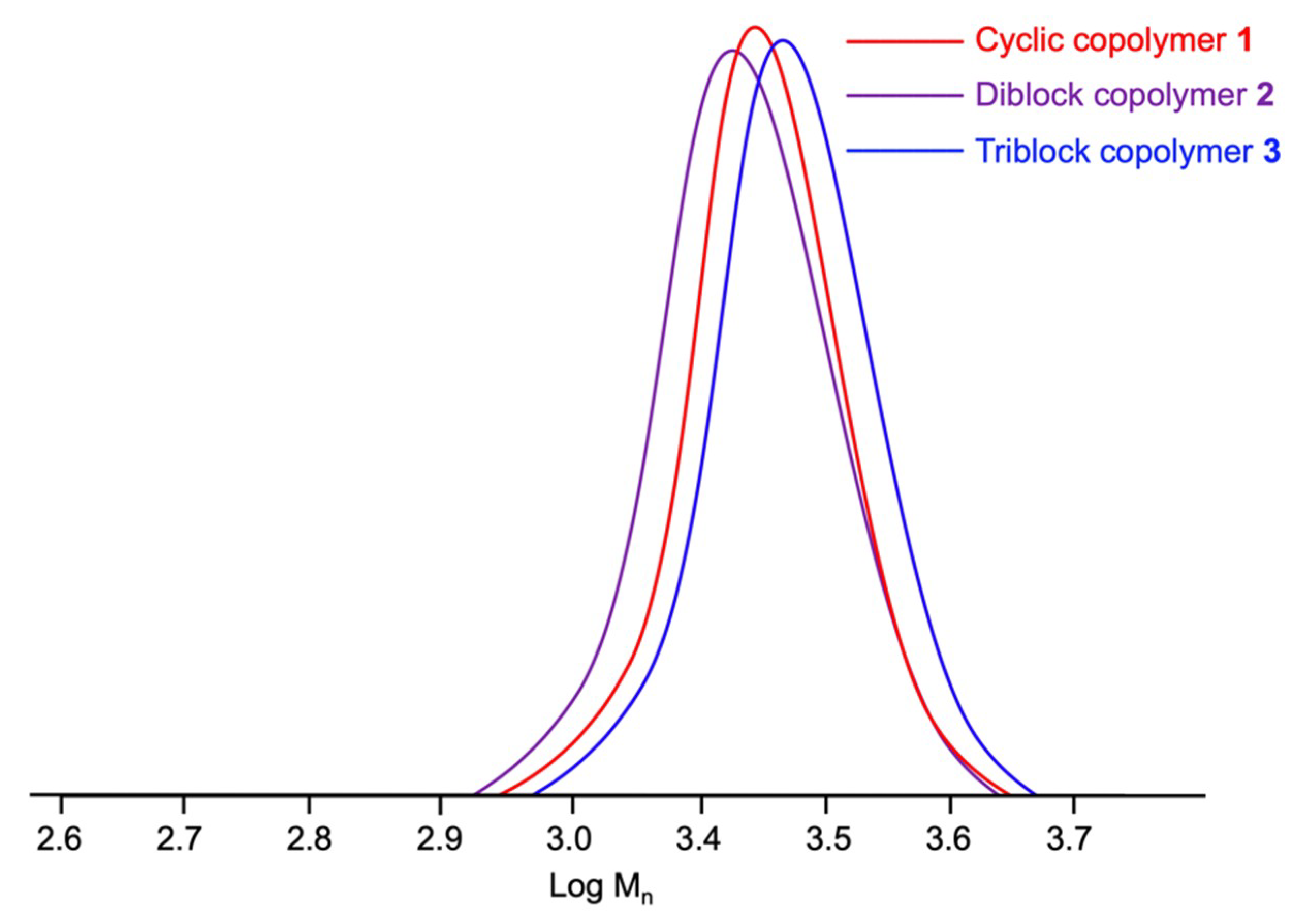 Polymers 12 00984 g001
