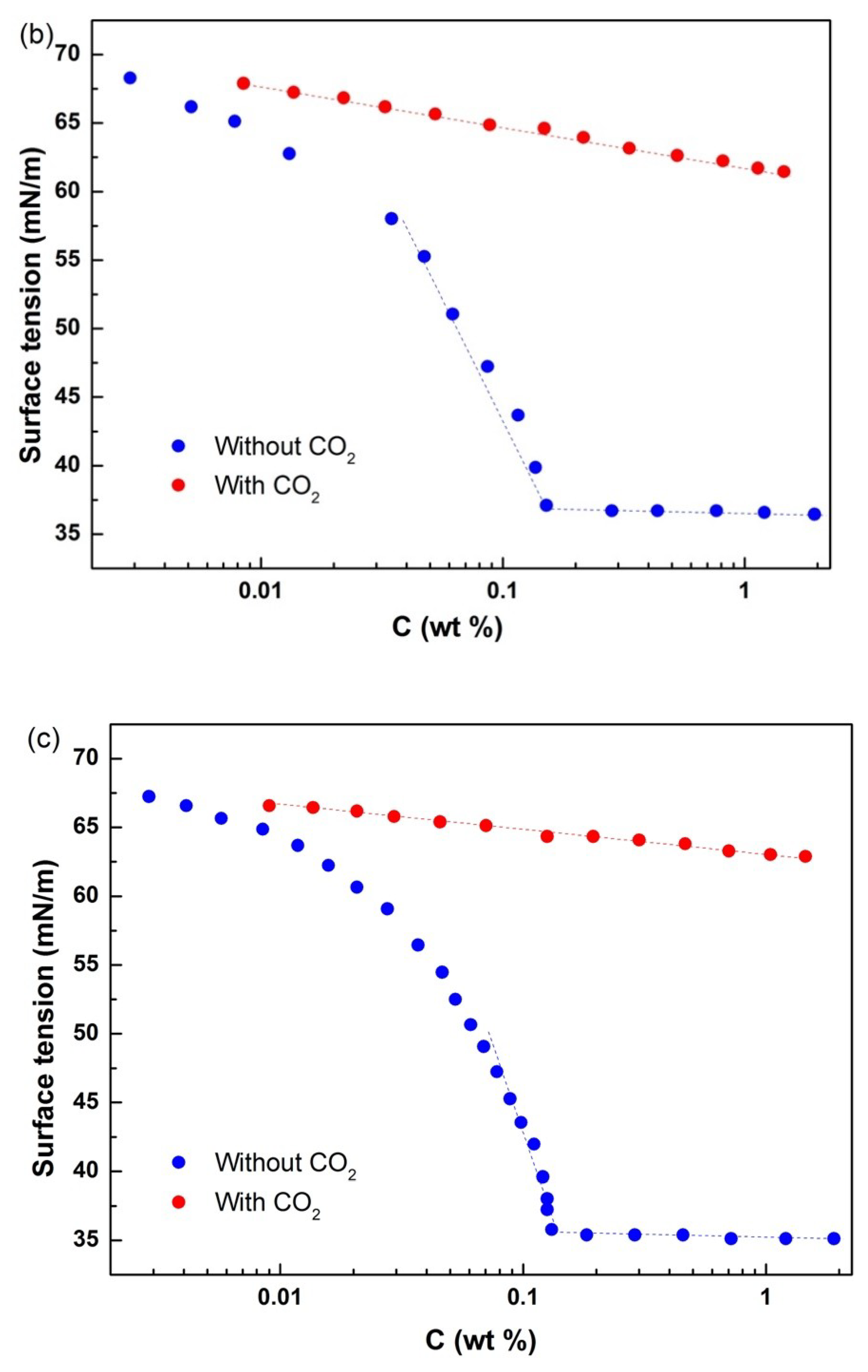 Polymers 12 00984 g003b