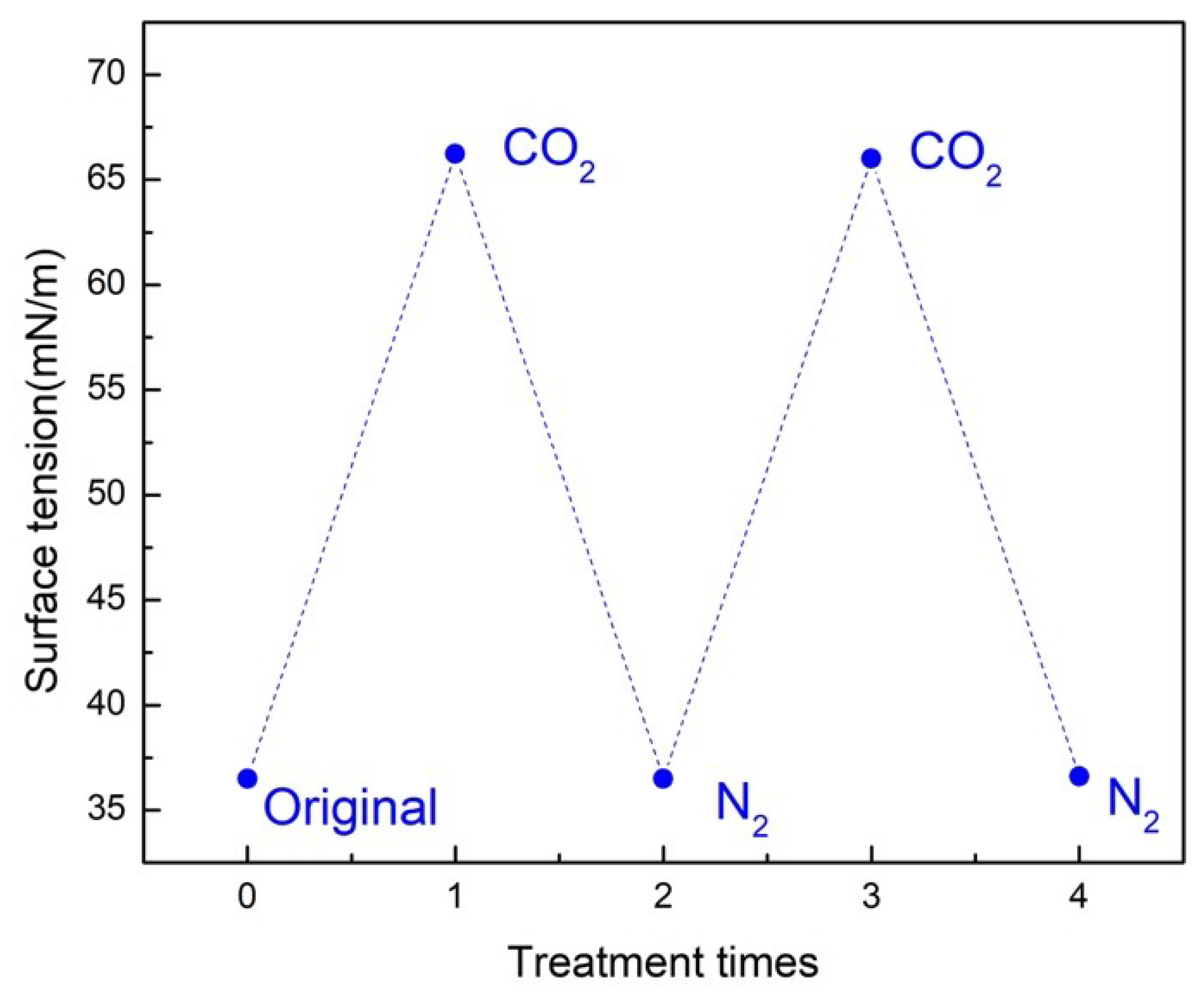 Polymers 12 00984 g004