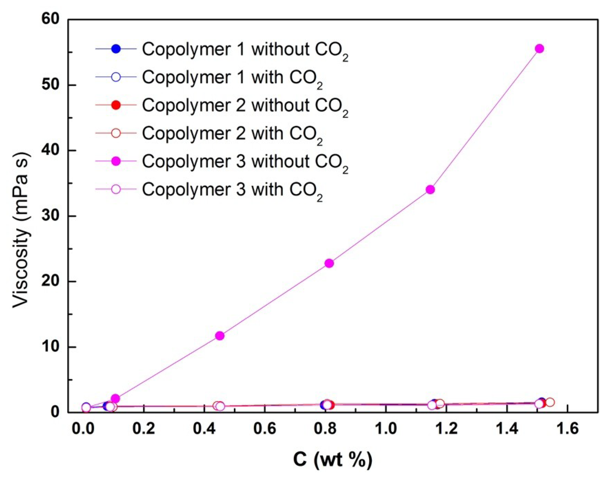 Polymers 12 00984 g007