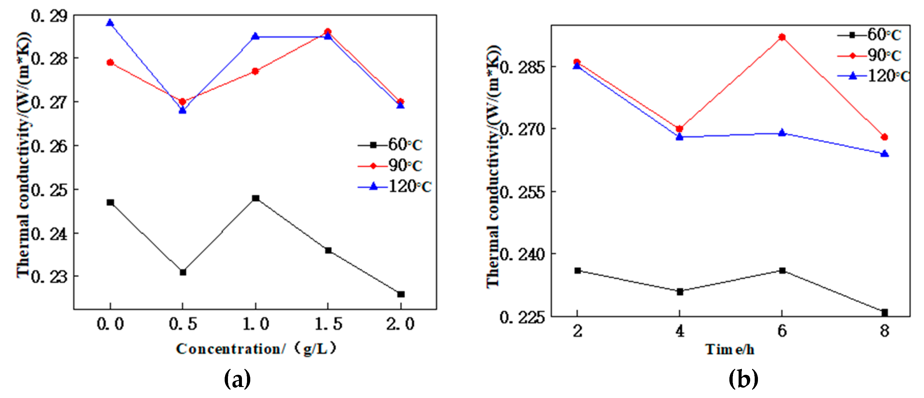 Polymers 12 00988 g007