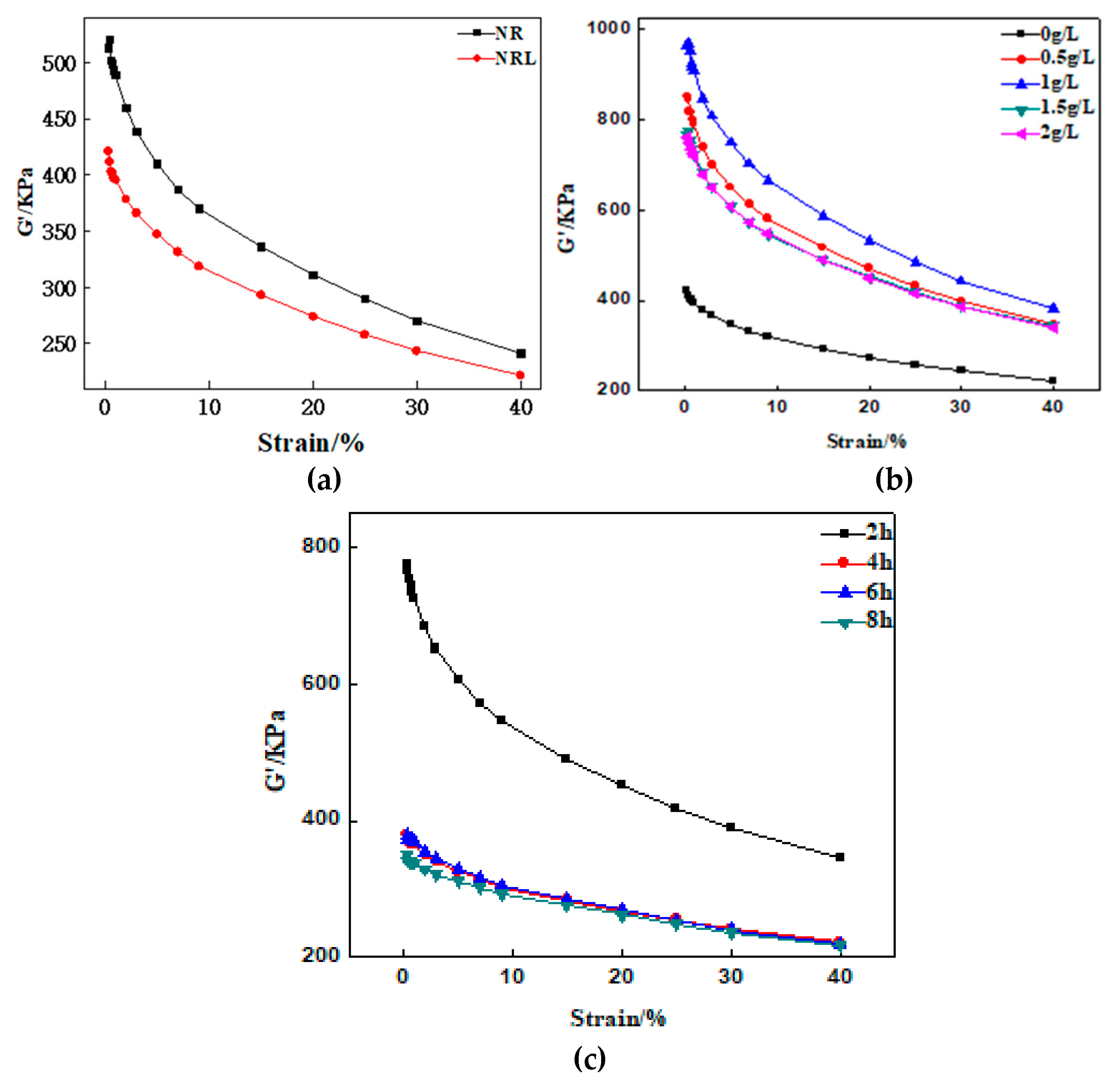 Polymers 12 00988 g008