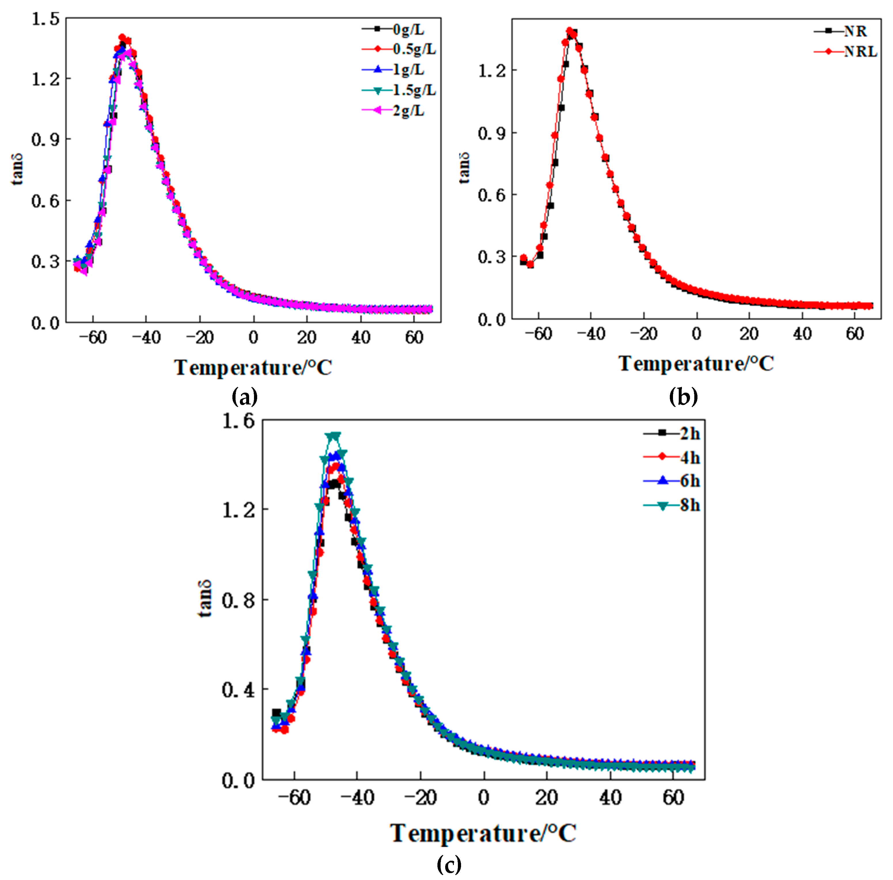 Polymers 12 00988 g009