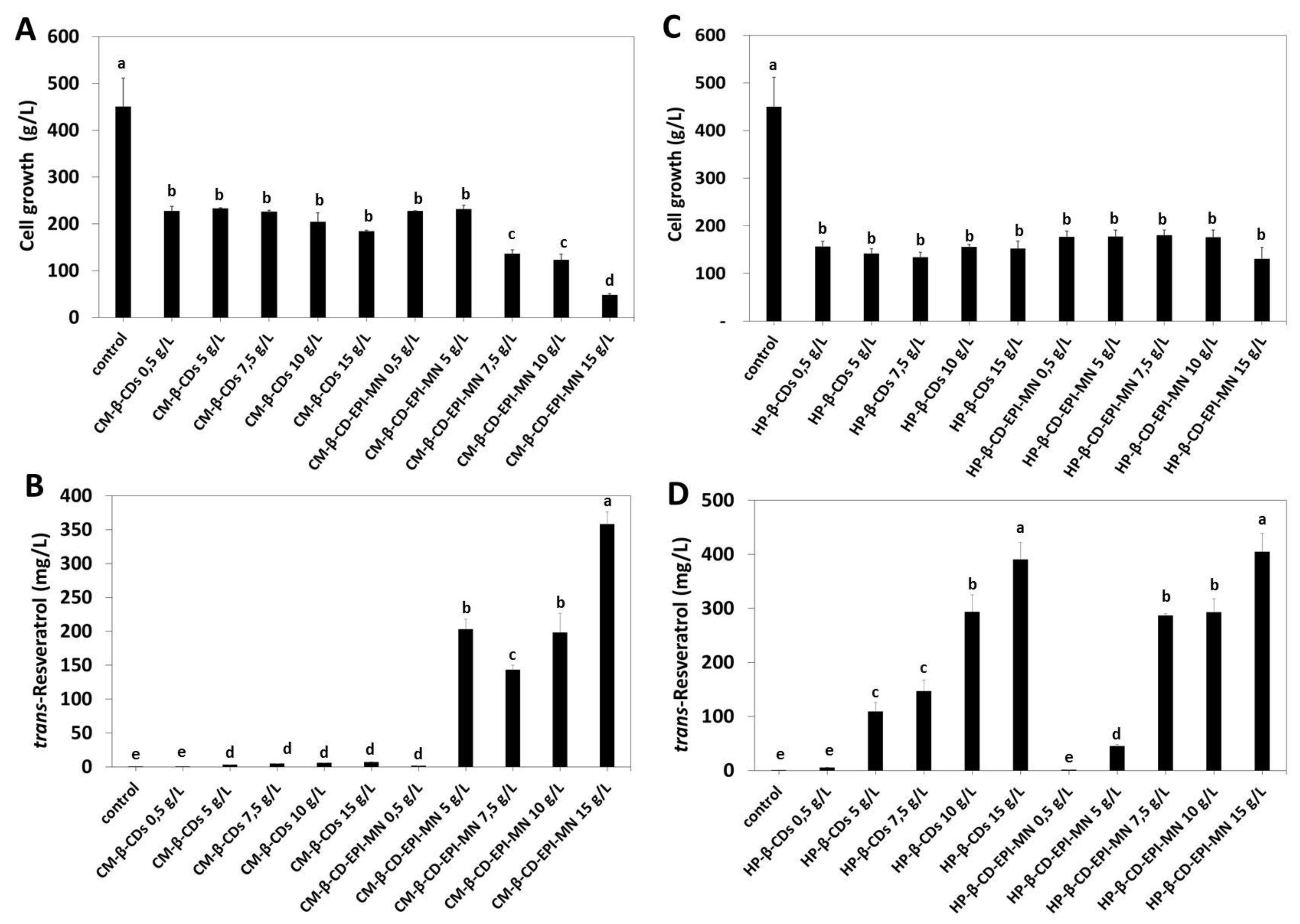 Polymers 12 00991 g004