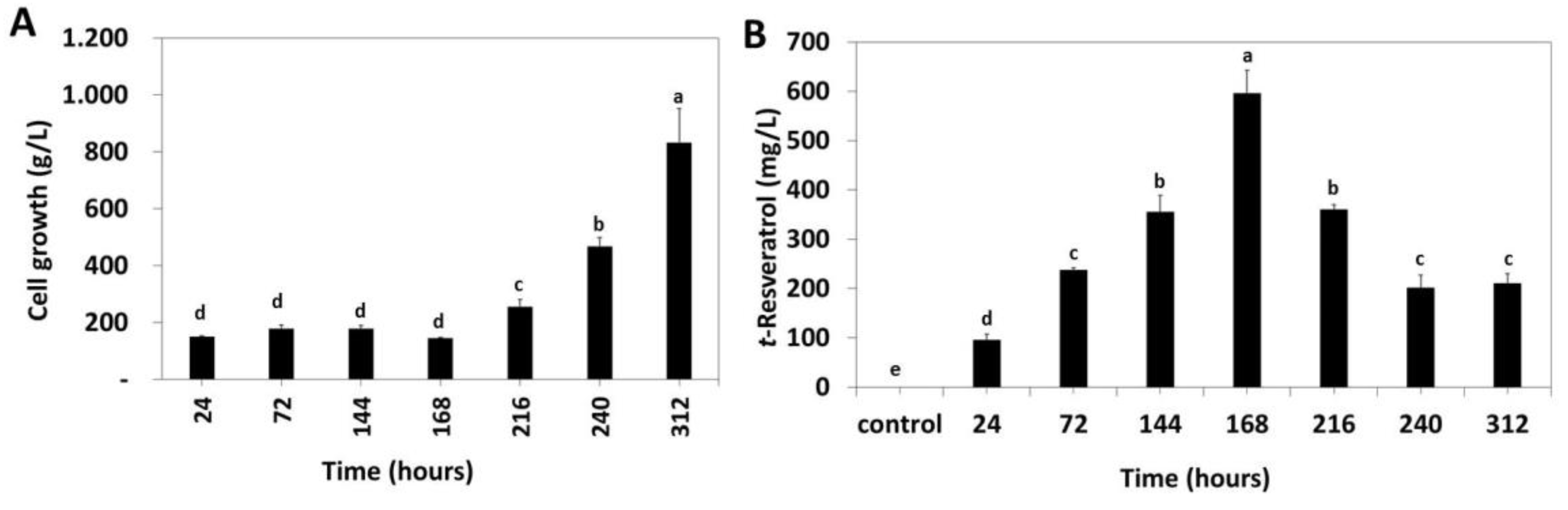 Polymers 12 00991 g006
