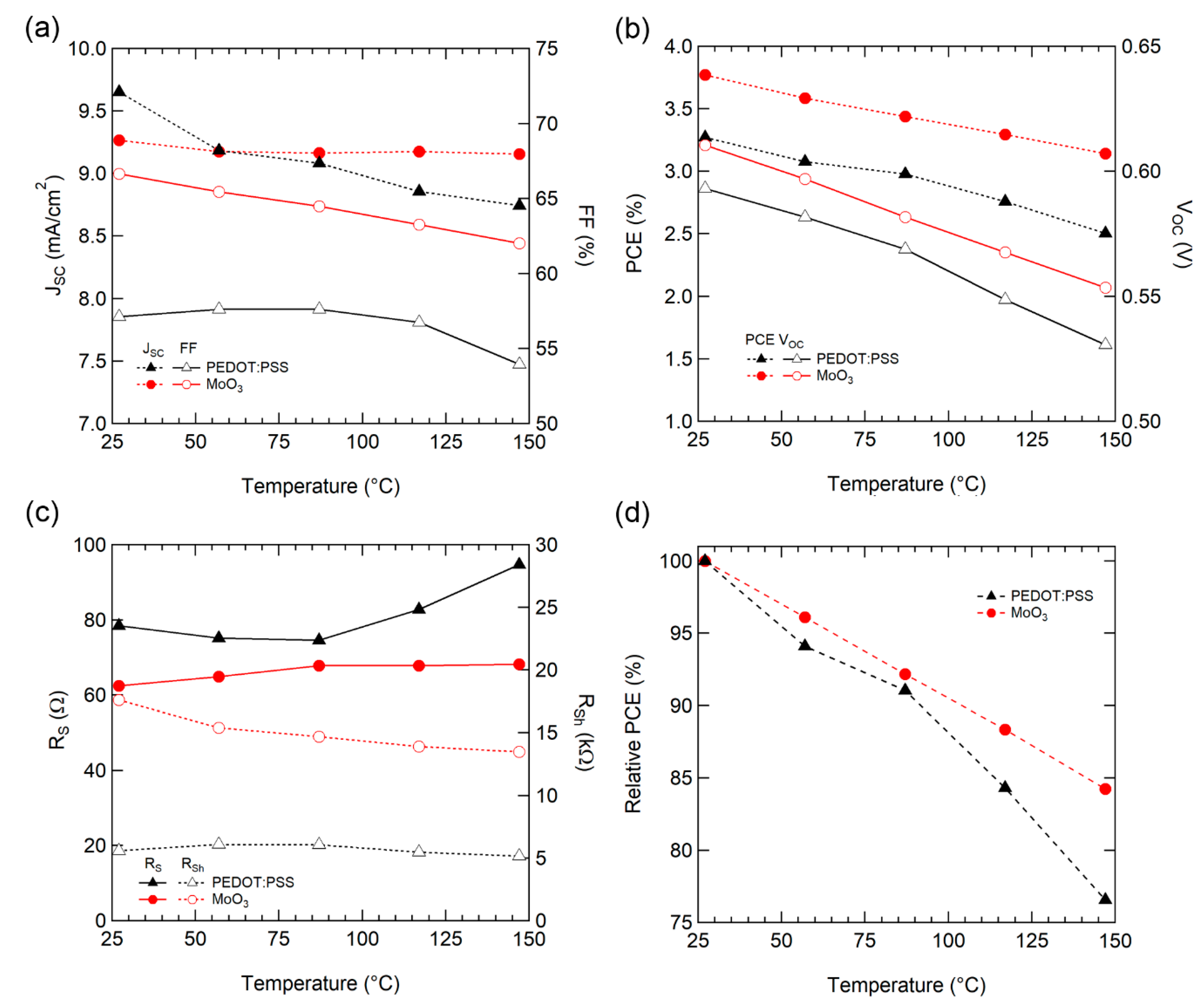 Polymers 12 00992 g003