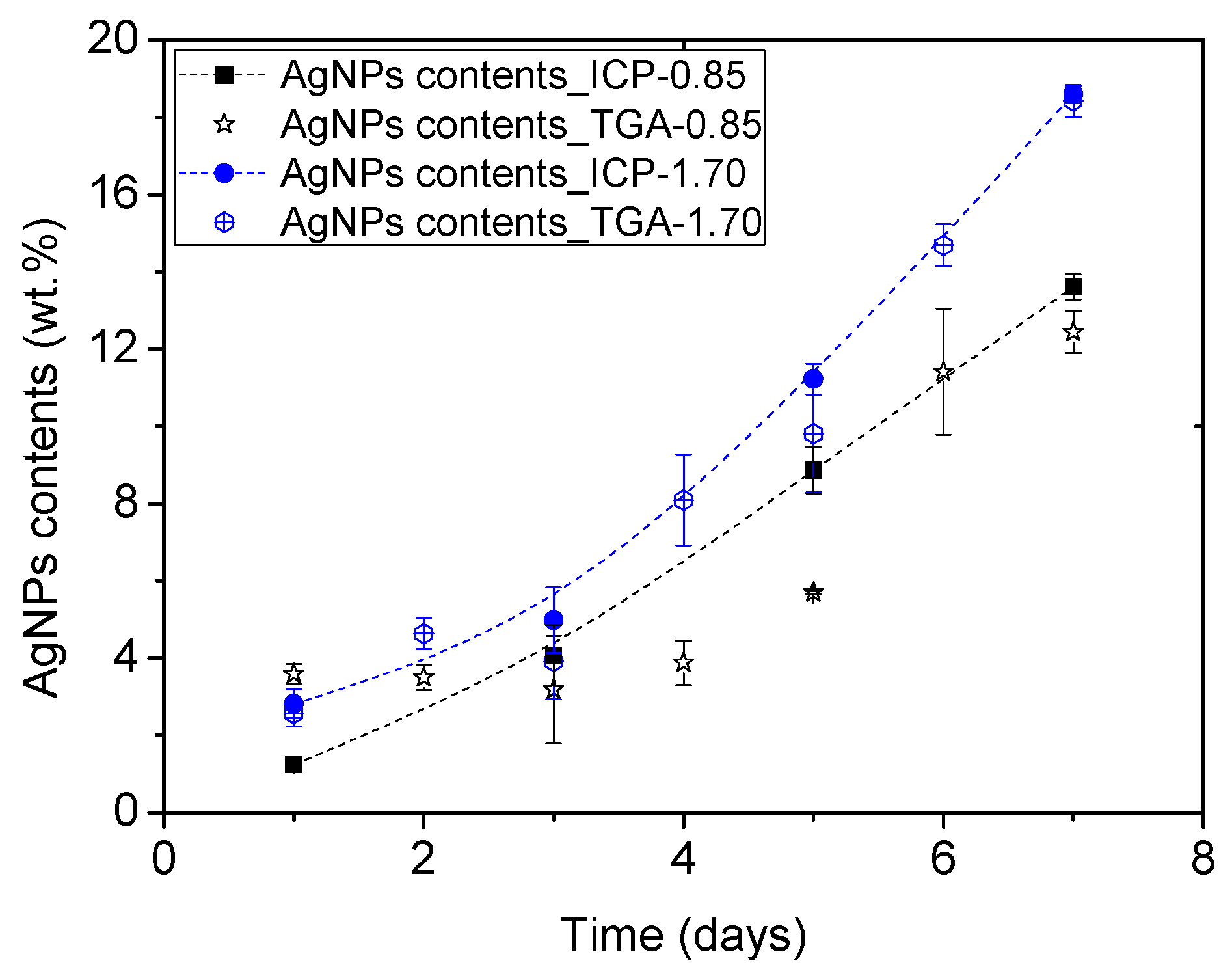 Polymers 12 00996 g004 Polymers 12 00996 g004