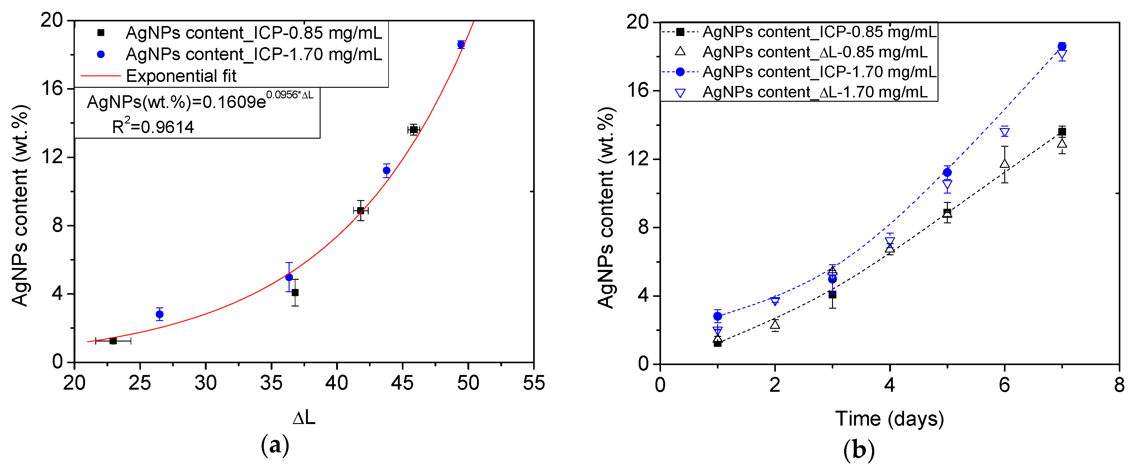 Polymers 12 00996 g005 Polymers 12 00996 g005