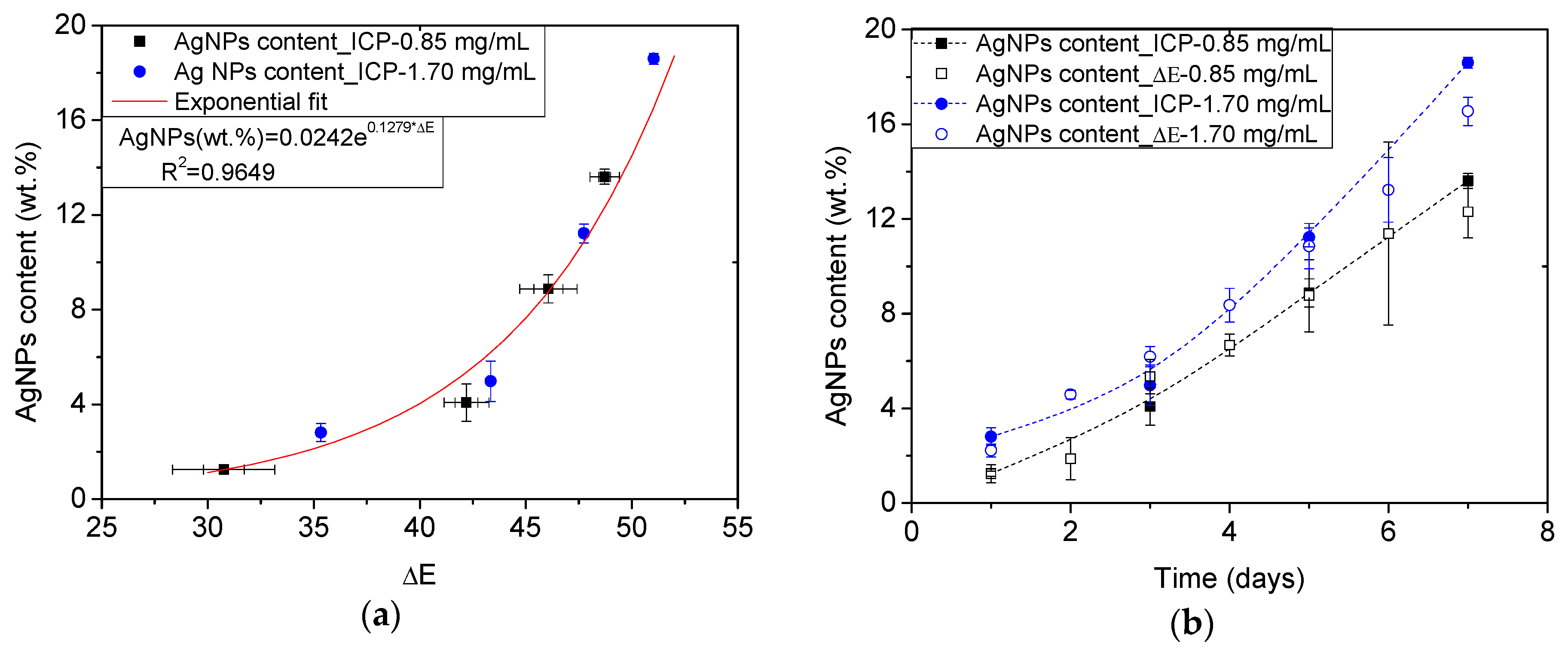 Polymers 12 00996 g006 Polymers 12 00996 g006