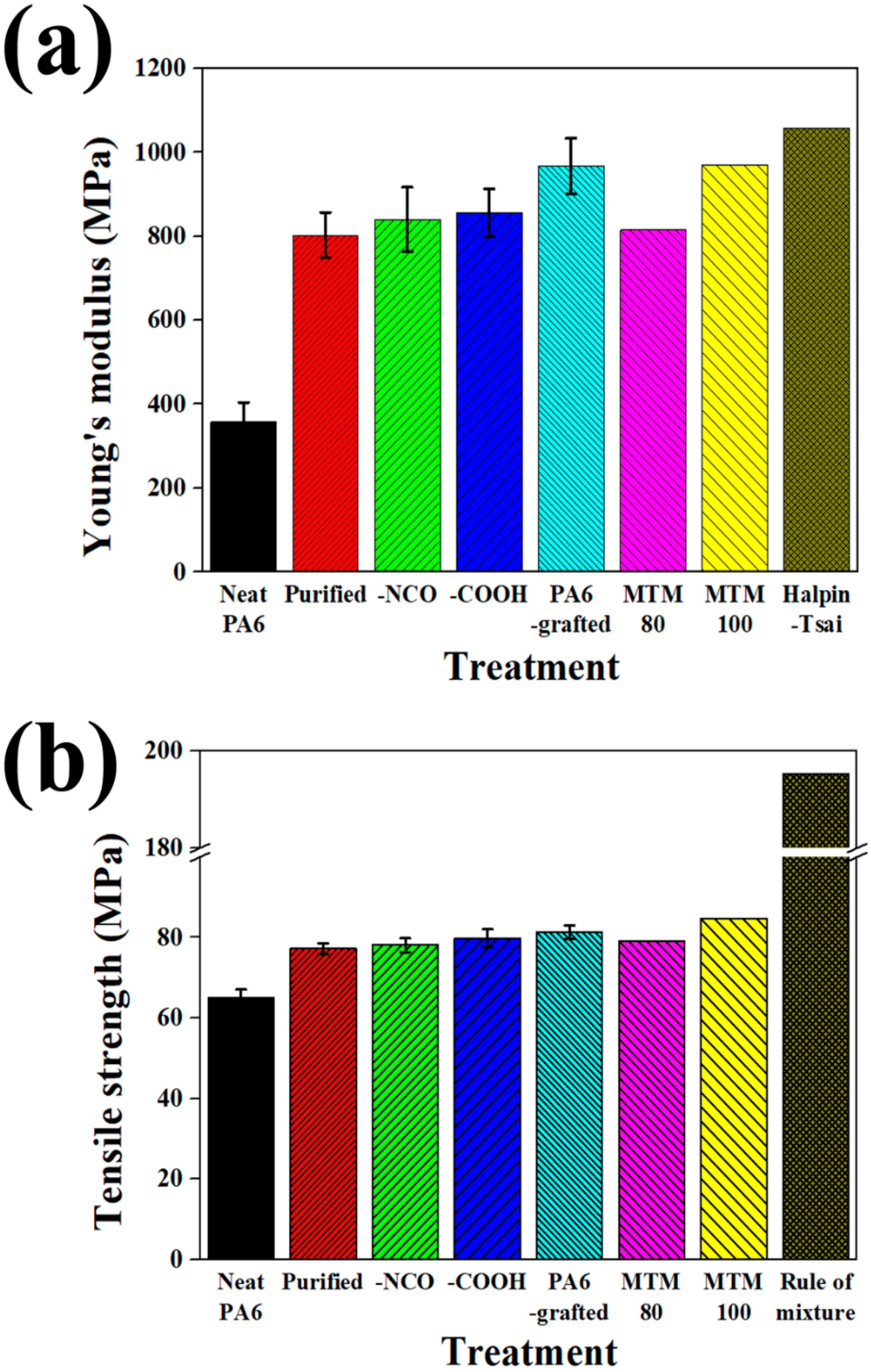 Polymers 12 00997 g006 Polymers 12 00997 g006