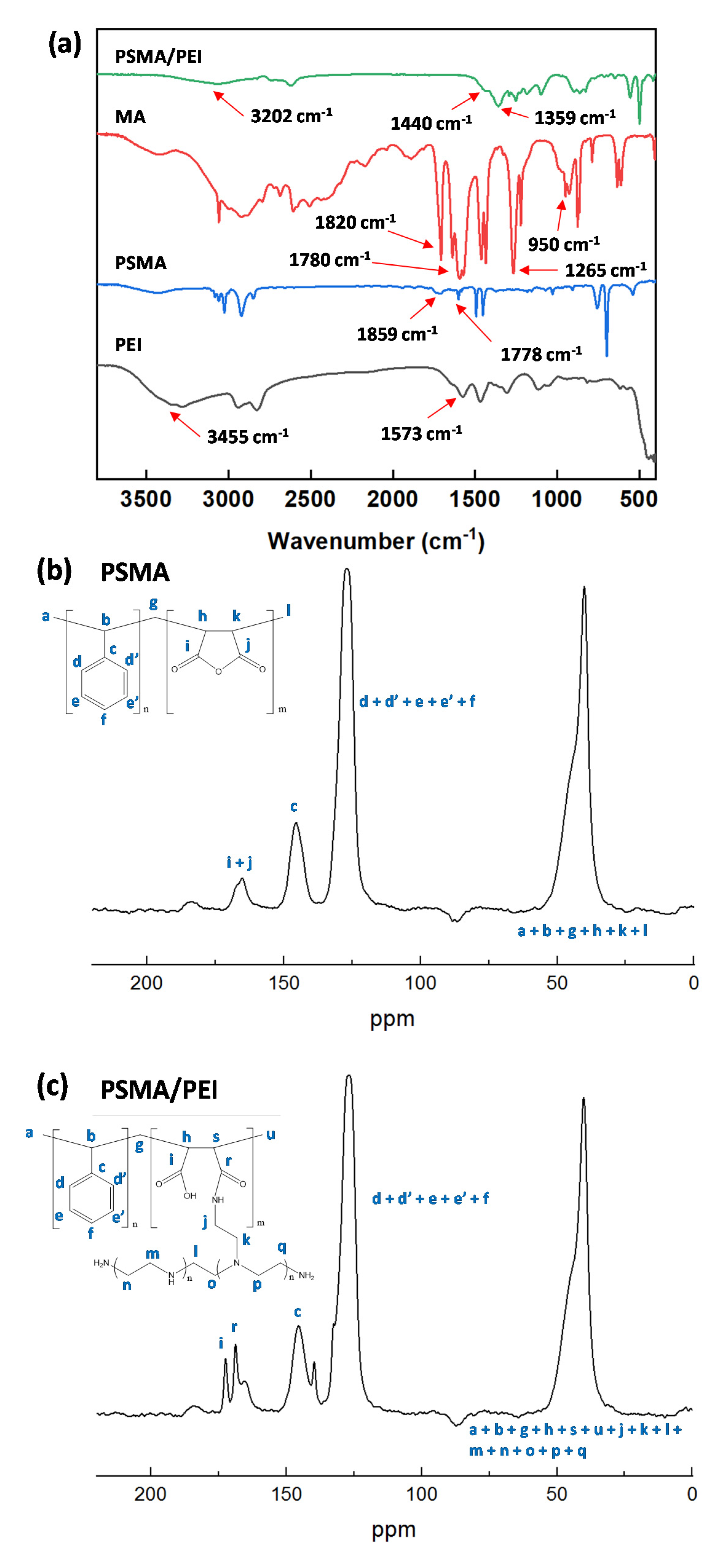 Polymers 12 00998 g002