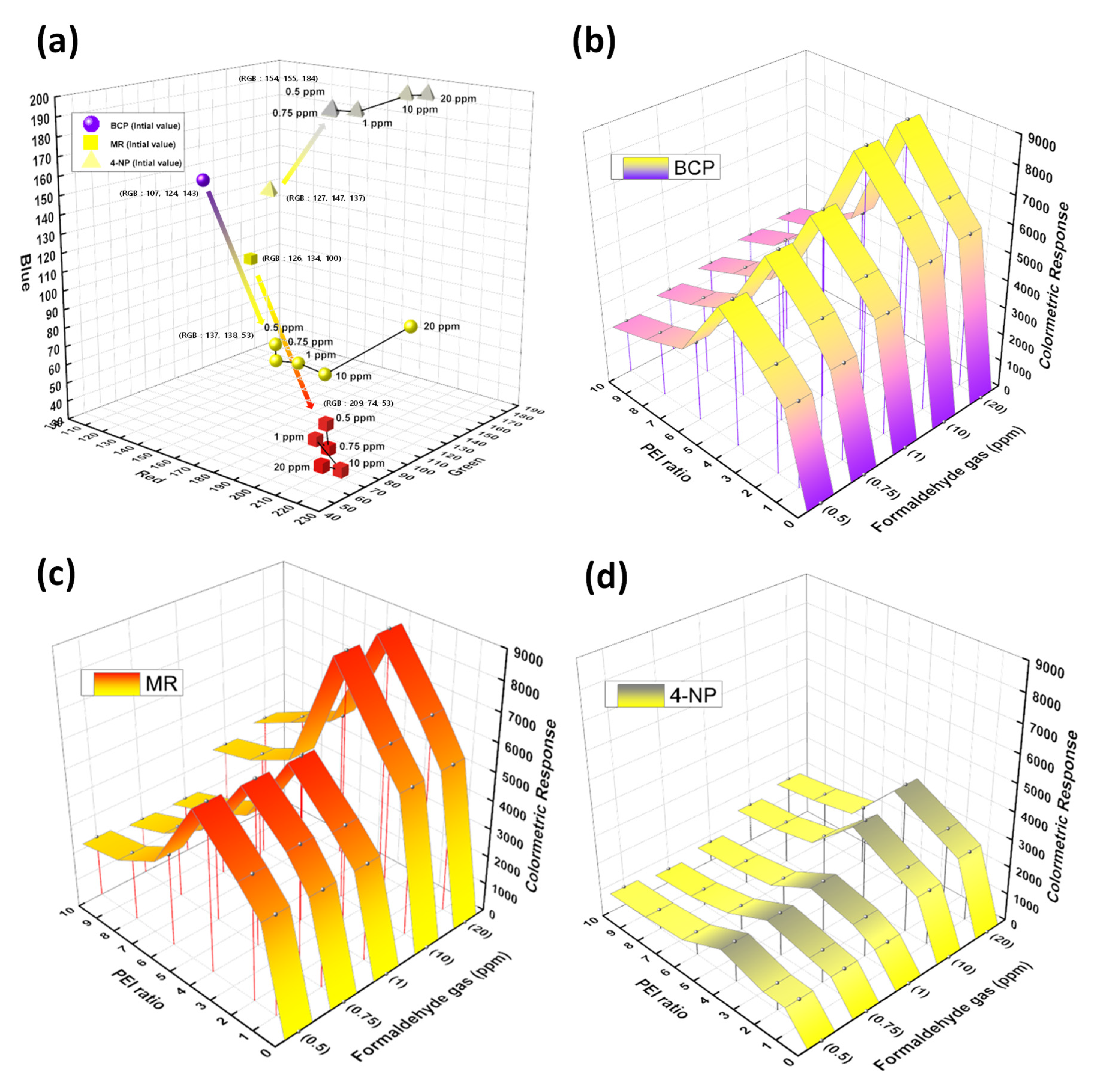 Polymers 12 00998 g004