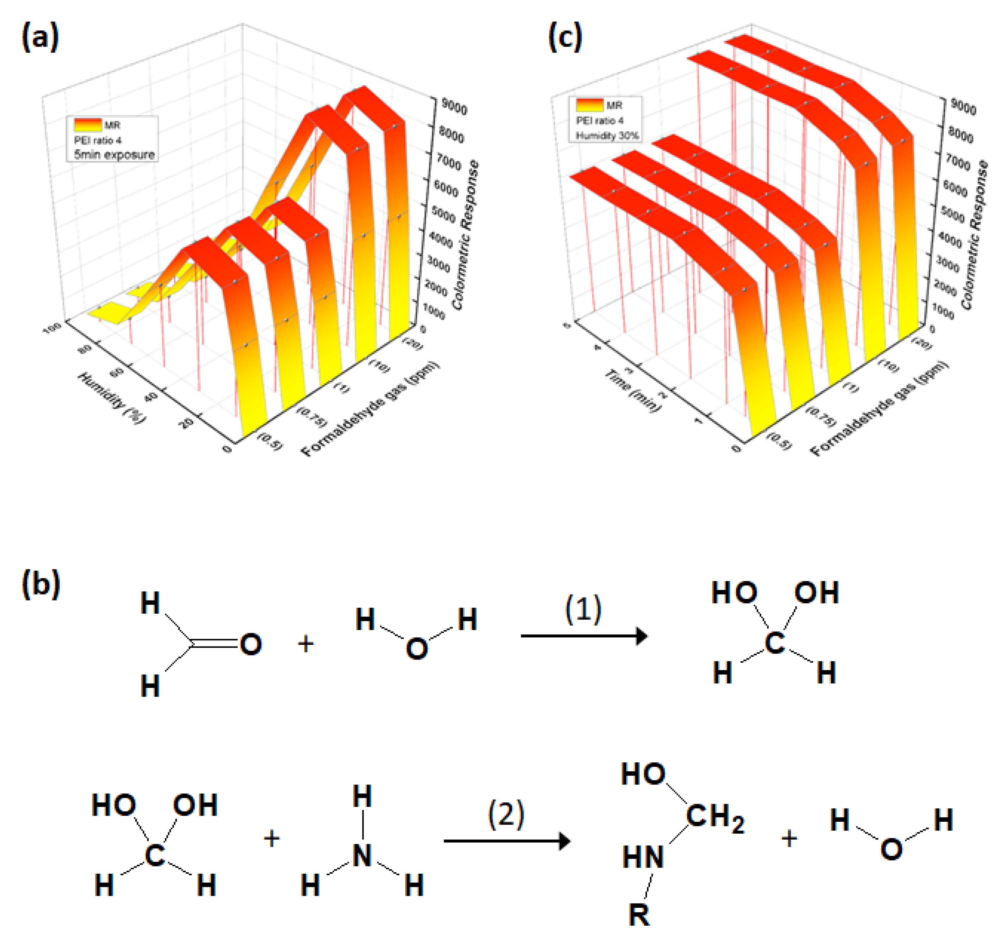 Polymers 12 00998 g005