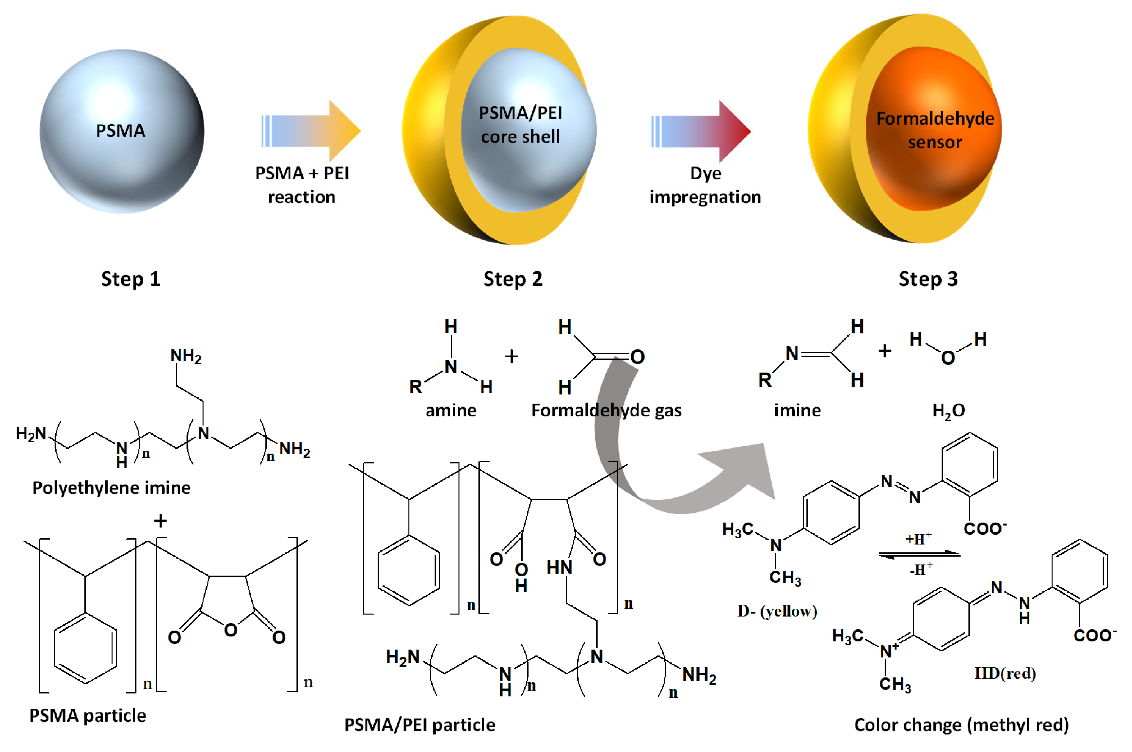 Polymers 12 00998 sch001