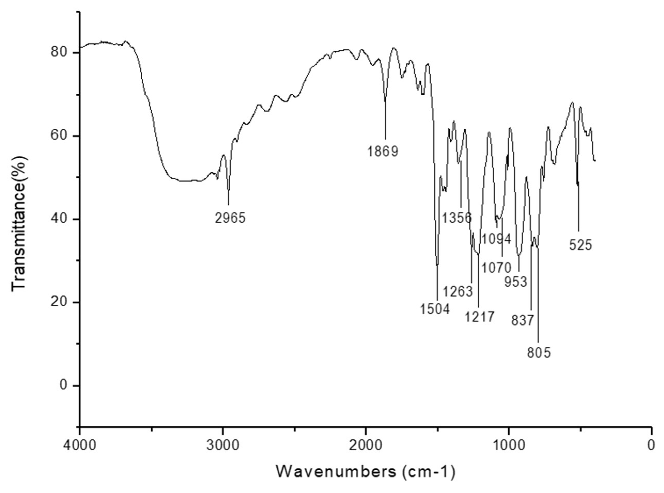 Polymers 12 00999 g001 Polymers 12 00999 g001