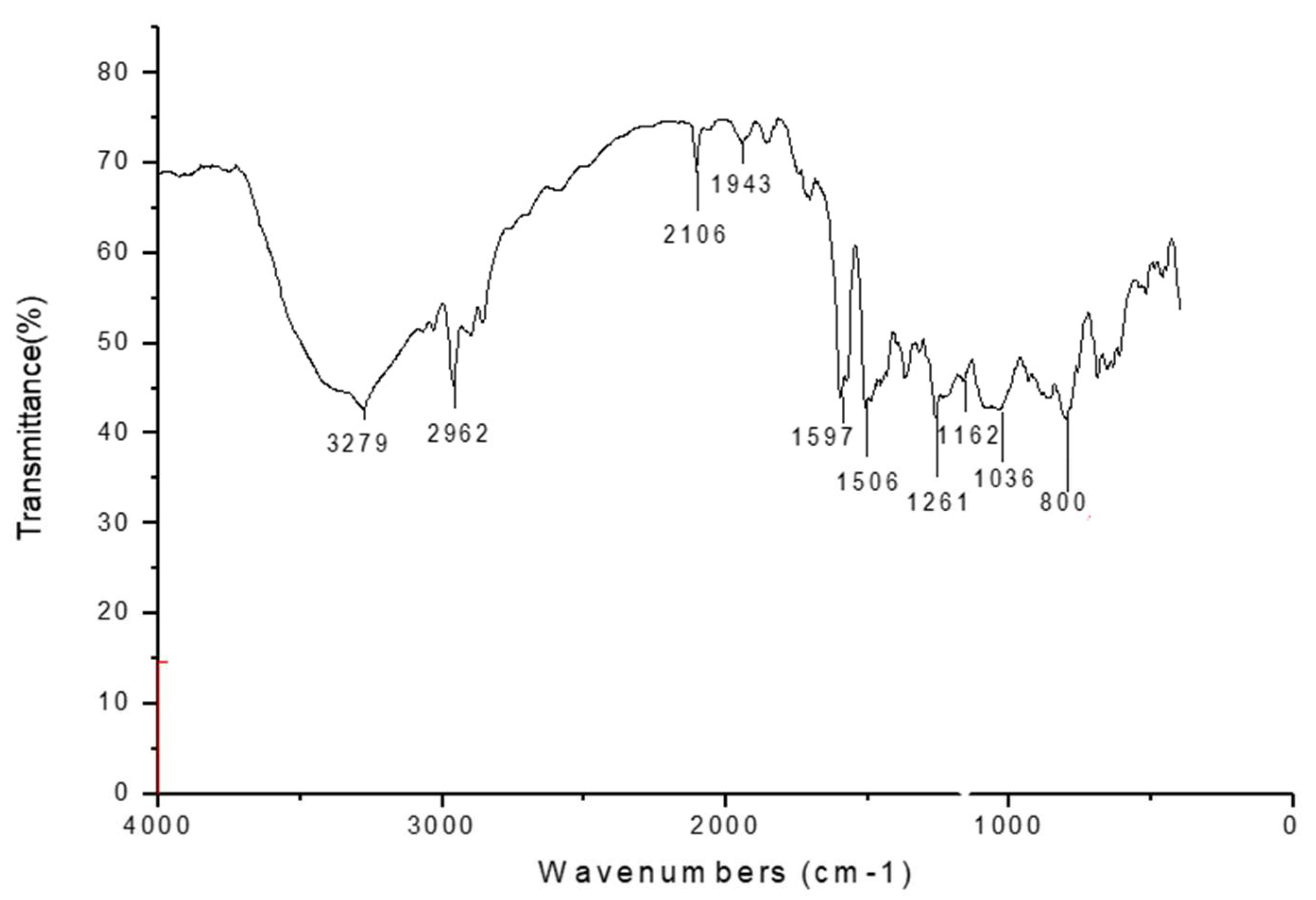 Polymers 12 00999 g004 Polymers 12 00999 g004