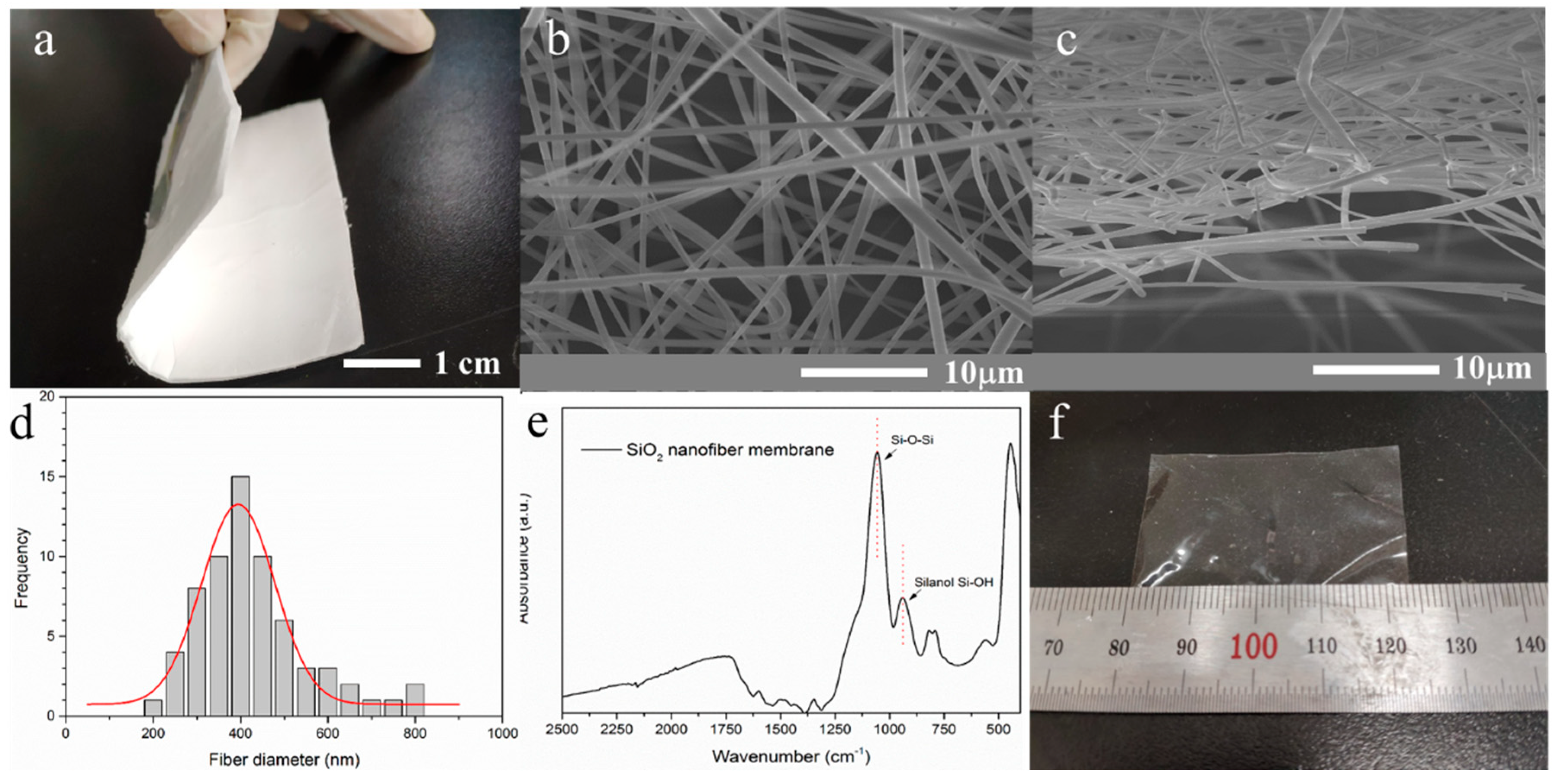 Polymers 12 01000 g001 Polymers 12 01000 g001