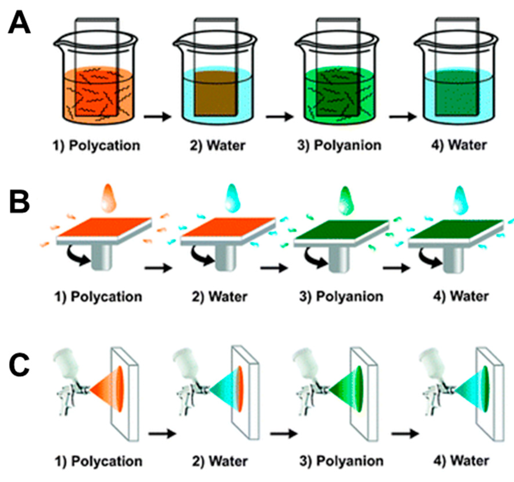 Polymers 12 01003 g002