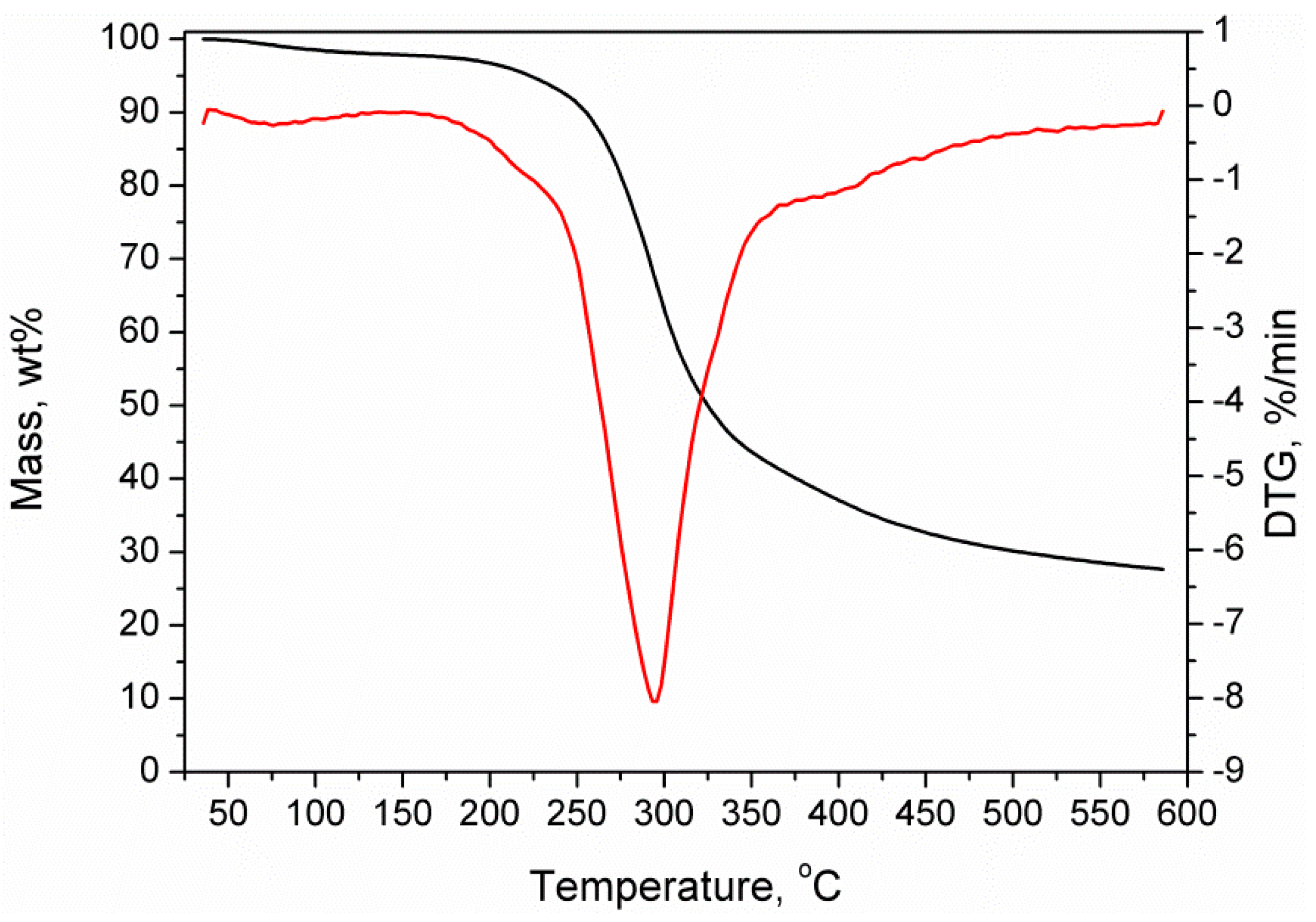 Polymers 12 01004 g001 Polymers 12 01004 g001